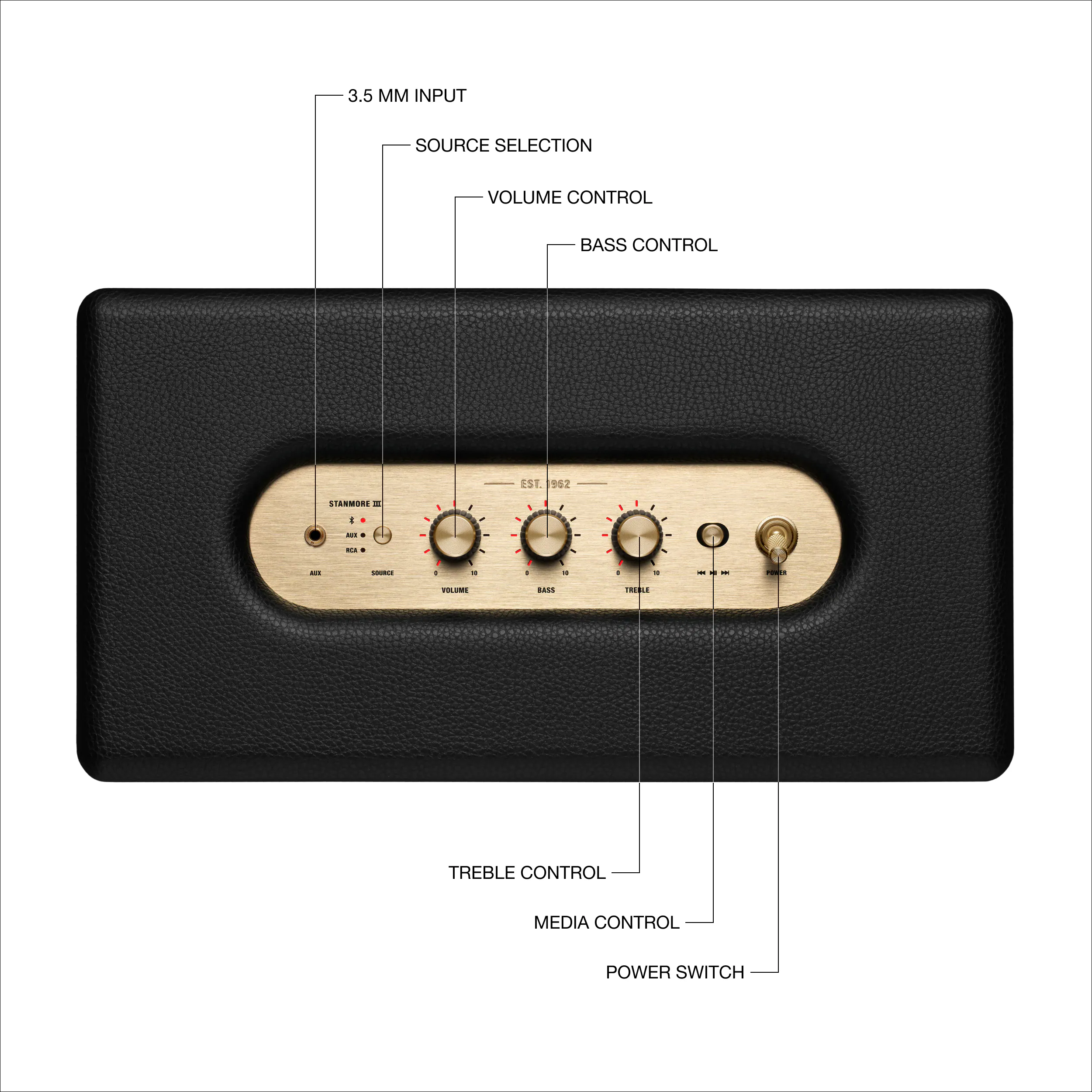 The image shows a close-up of a control panel with various switches and knobs. The text on the image is grouped as follows:

1. 3.5 MM INPUT SOURCE SELECTION
2. VOLUME CONTROL
3. BASS CONTROL
4. TREBLE CONTROL
5. MEDIA CONTROL
6. POWER SWITCH
