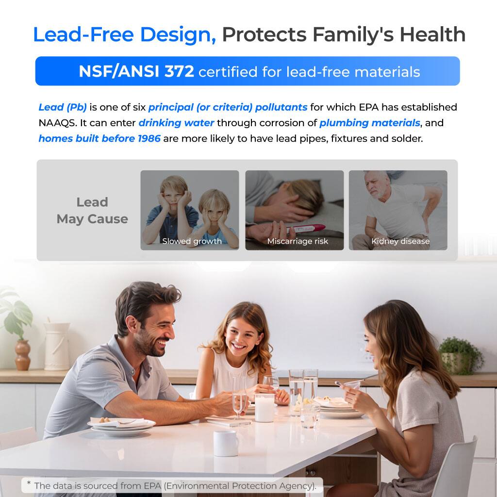 Lead-Free Design, Protects Family's Health

NSF/ANSI 372 certified for lead-free materials

Lead (Pb) is one of six principal (or criteria) pollutants for which EPA has established NAAQS. It can enter drinking water through corrosion of plumbing materials, and homes built before 1986 are more likely to have lead pipes, fixtures and solder.

Lead May Cause

Slowed growth

Miscarriage risk

Kidney disease

The data is sourced from EPA (Environmental Protection Agency).