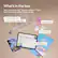What's in the box.
Now with Butterfly™ System, Helper™ Tool, and Interactive Install Guide access.
- 2x Screen Protectors with Butterfly™ Application
- Helper™ Tool
- 2x Wet wipes
- Interactive Install Guide