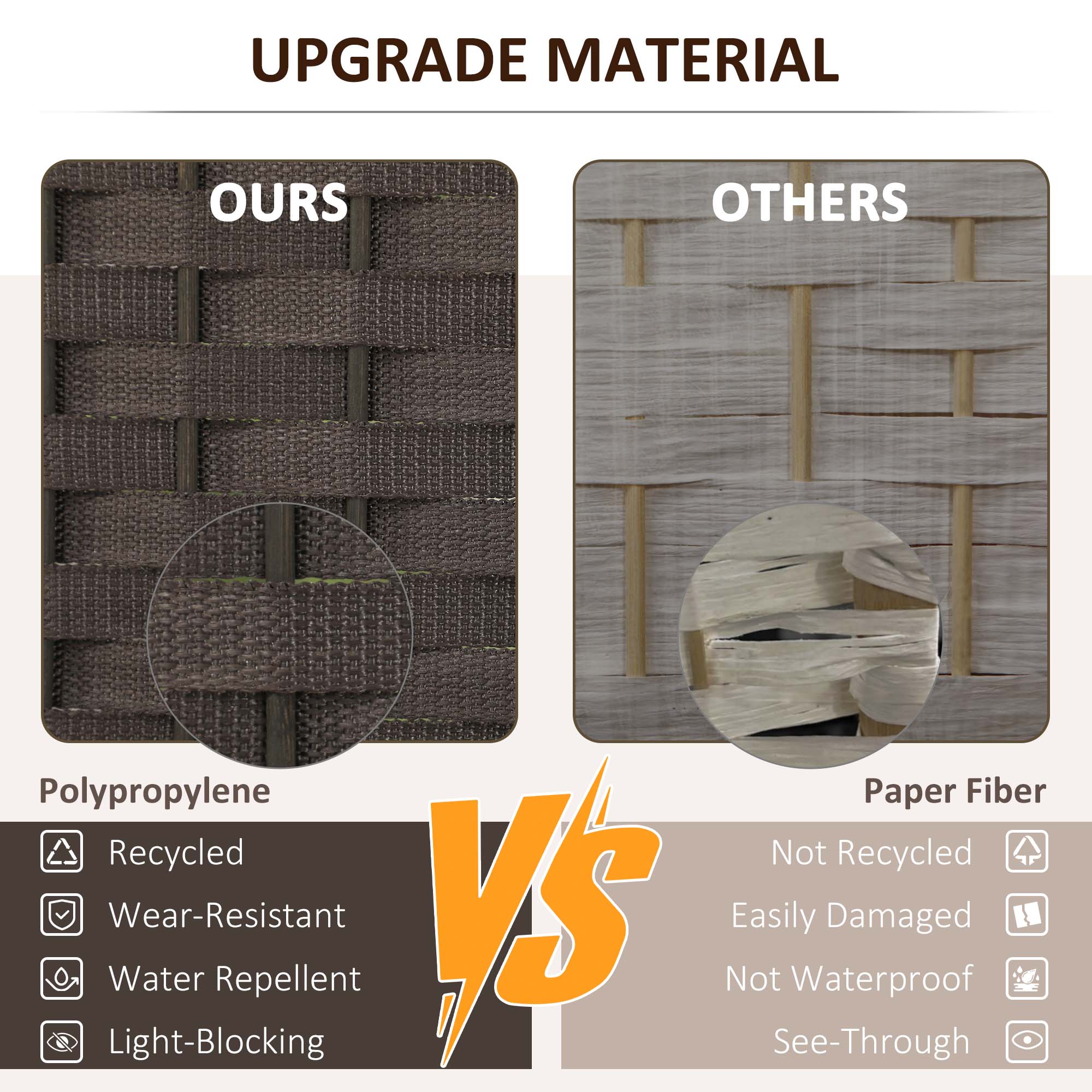 UPGRADE MATERIAL OURS OTHERS Polypropylene Paper Fiber Recycled Not Recycled Wear-Resistant Easily Damaged Waterproof Not Waterproof Light-Blocking See-Through