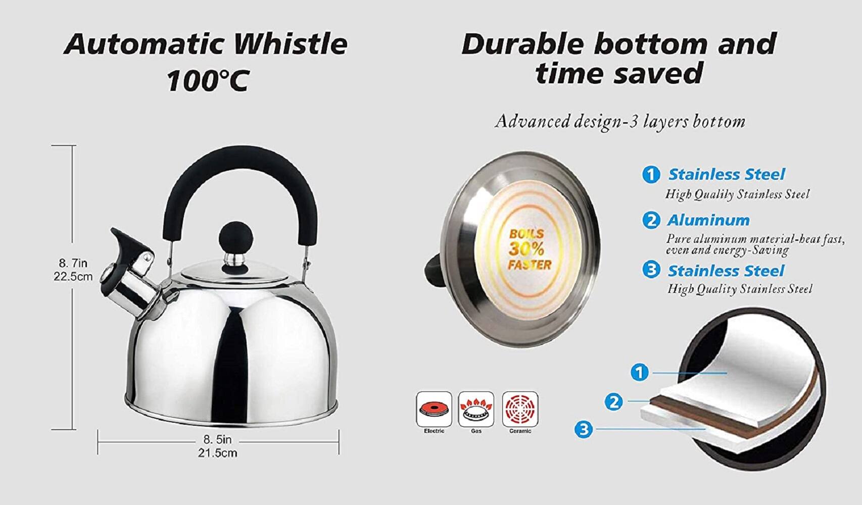Automatic Whistle 100°C

Durable bottom and time saved

Advanced design-3 layers bottom

1. Stainless Steel
   High Quality Stainless Steel

2. Aluminum
   Pure aluminum material-beat fast, even and energy-Saving

3. Stainless Steel
   High Quality Stainless Steel

8.7in 22.5cm

8.5in 21.5cm

BOILS 30% FASTER

Electric Gas Ceramic