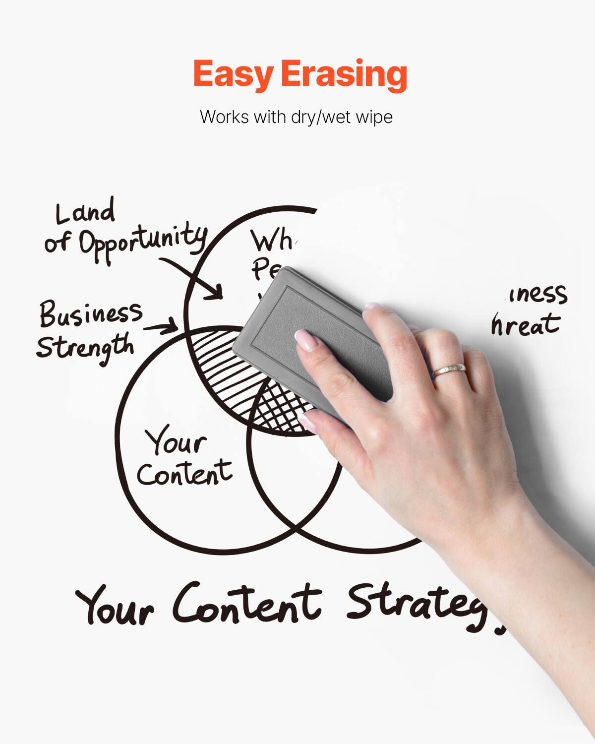 Easy Erasing  
Works with dry/wet wipe  

Land of Opportunity  
Business Strength  
Your Content  
Your Content Strategy.  

Wh  
Pe  
iness  
hreat