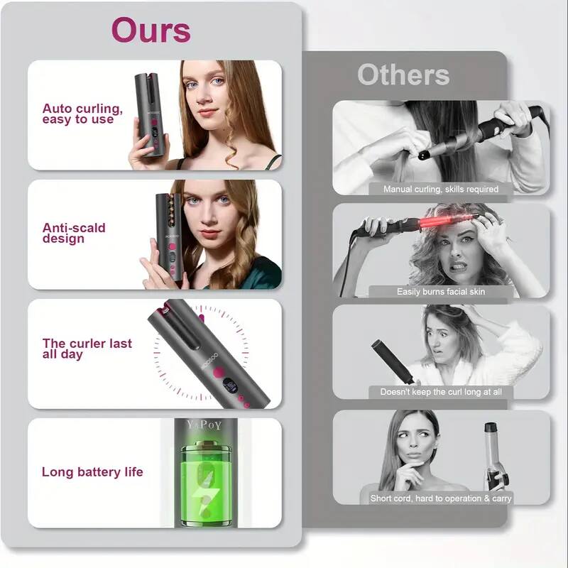 Ours: Auto curling, easy to use, Anti-scald design, The curler last all day, Long battery life

Others: Manual curling, skills required, Easily burns facial skin, Doesn't keep the curl long at all, Short cord, hard to operation & carry