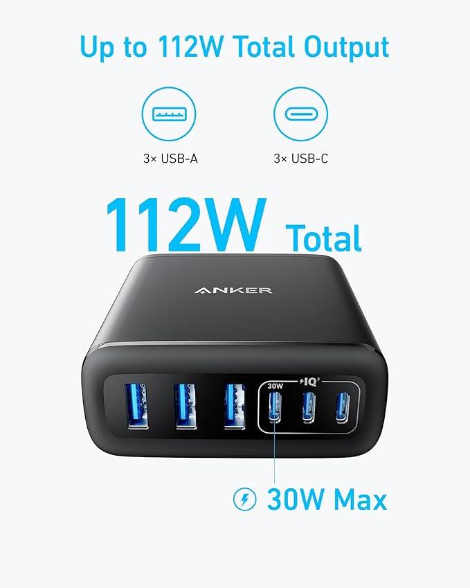 Up to 112W Total Output  
3x USB-A  
3x USB-C  
112W Total  
30W Max