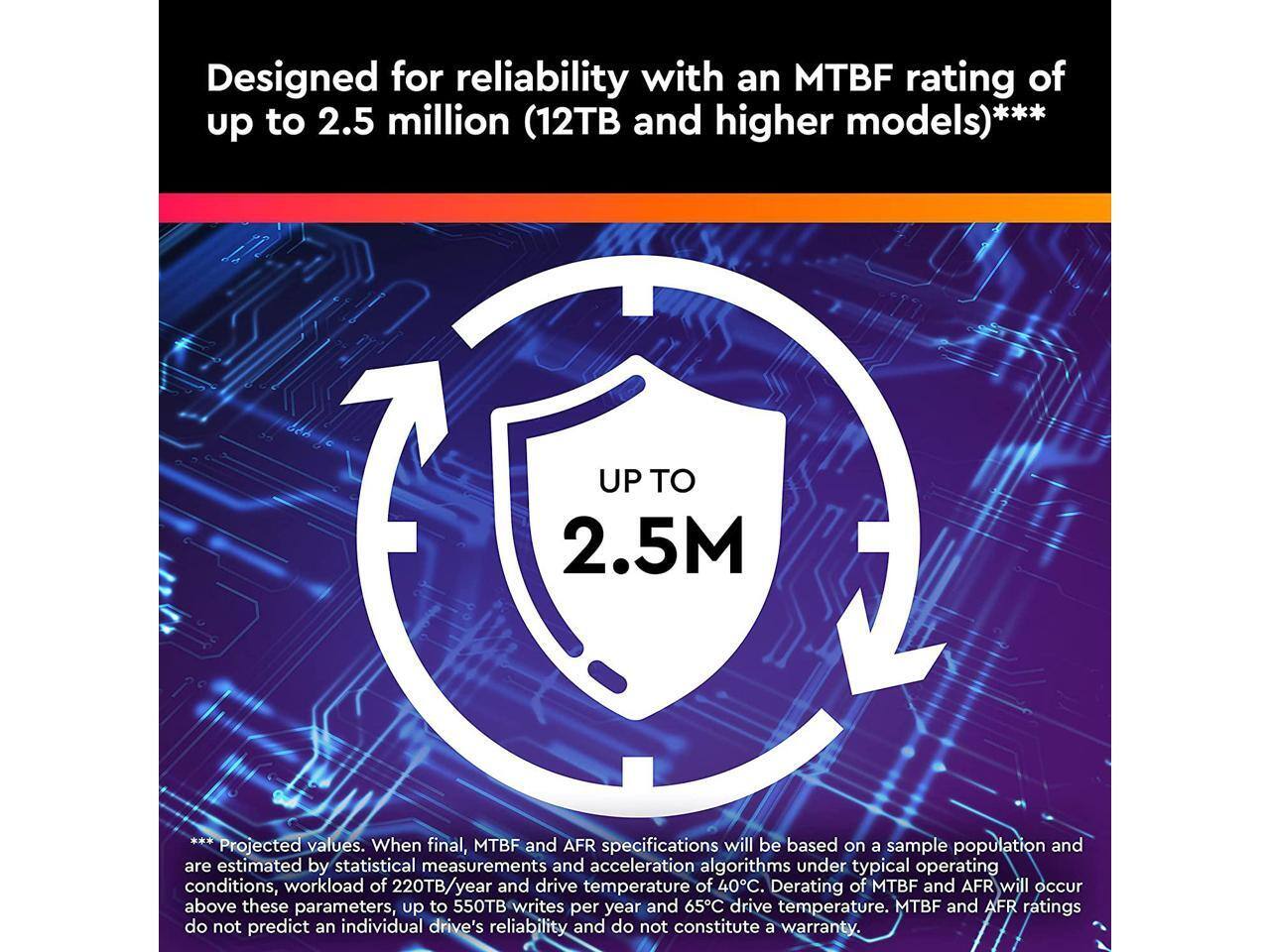 Designed for reliability with an MTBF rating of up to 2.5 million (12TB and higher models)***

UP TO 2.5M

***

Projected values. When and will be based and Projected final, MTBF AFR specifications on a sample population are estimated by statistical measurements and acceleration algorithms under typical operating conditions, workload of 220TB/year and drive temperature of 40°C. Derating of MTBF and AFR will occur above these parameters, up to 550TB writes per year and 65°C drive temperature. MTBF and AFR ratings do not predict an individual drive's reliability and do not constitute a warranty.