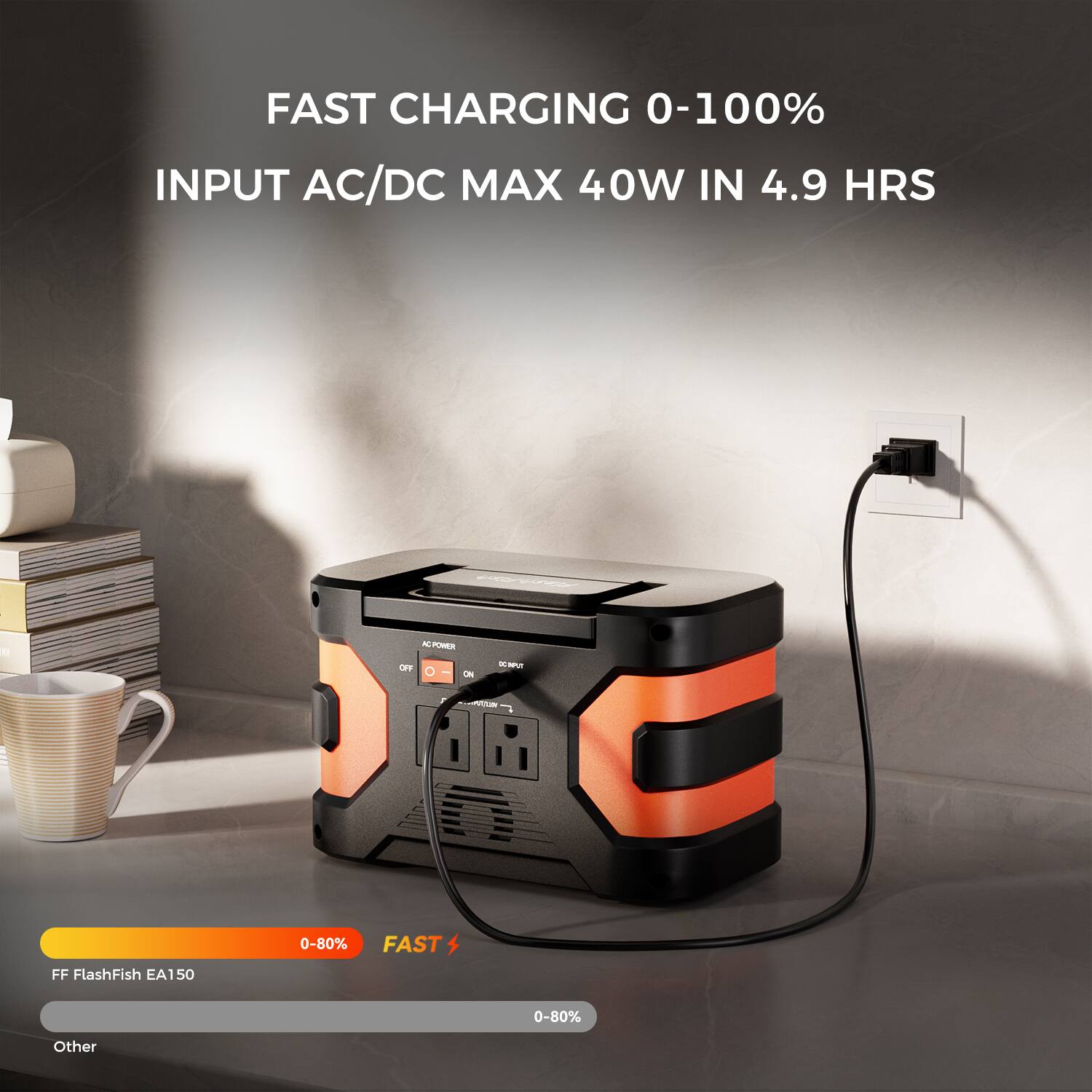 FAST CHARGING 0-100%  
INPUT AC/DC MAX 40W IN 4.9 HRS  

UROJUSERS  
II  
AC POWER OFF DG WPLT O ON T FORM ldB  

0-80%  
FAST  
FF FlashFish EA150  
0-80%  

Other