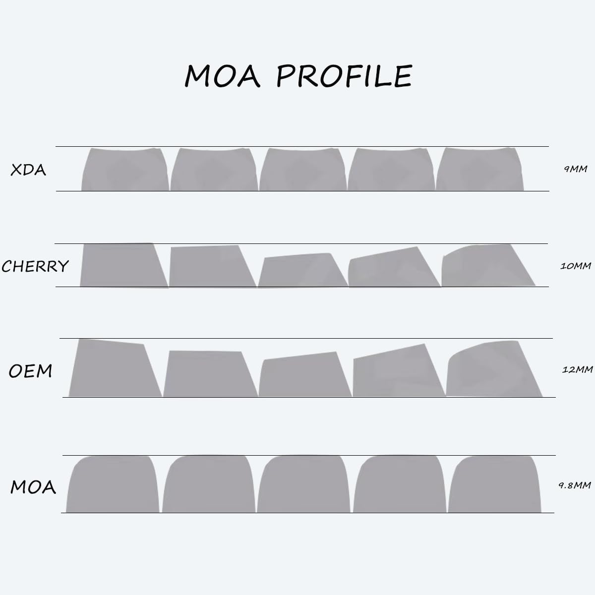 MOA PROFILE

- XDA
  - 9MM
  - 10MM
  - 12MM

- CHERRY
  - 10MM

- OEM
  - 12MM

- MOA
  - 9.8MM