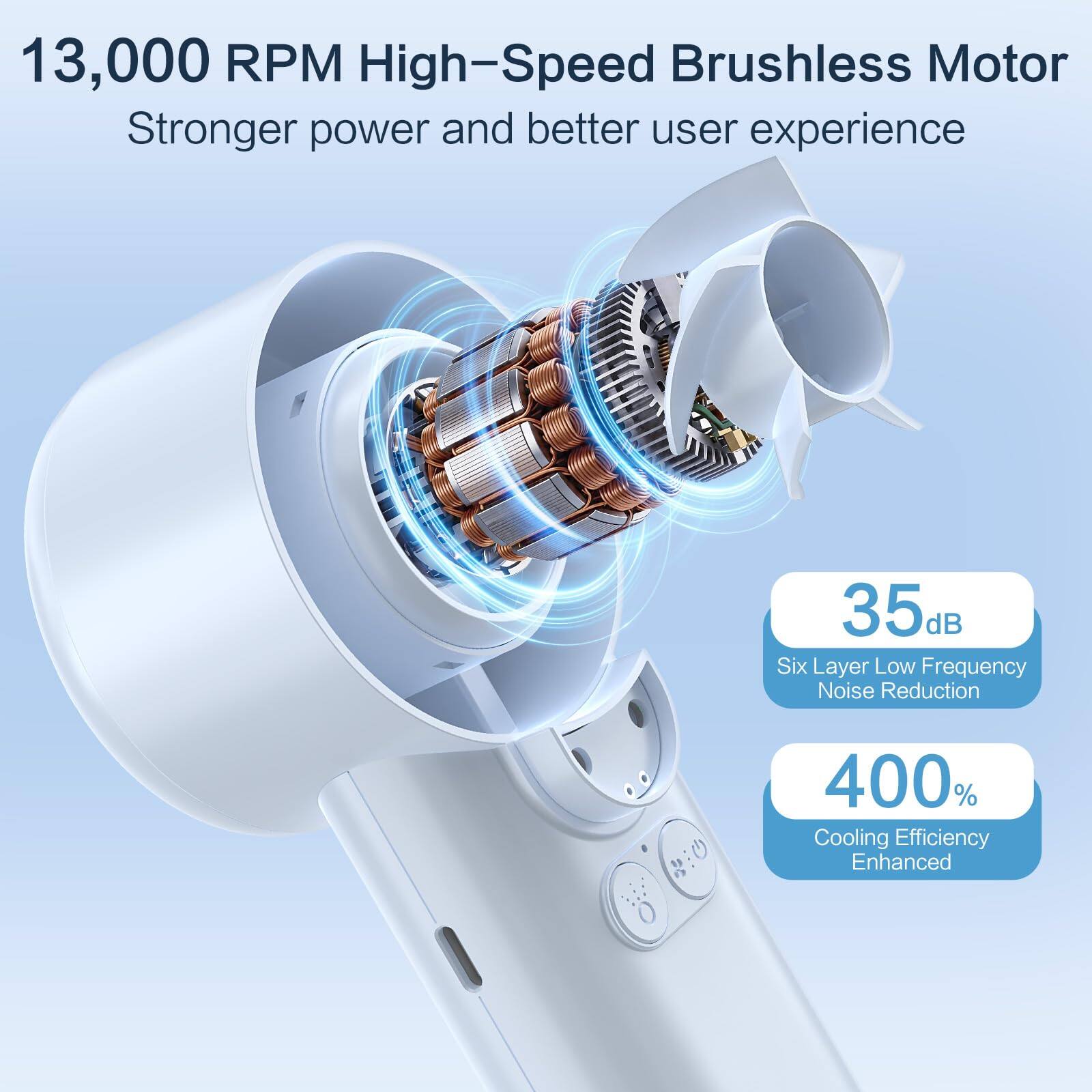 13,000 RPM High-Speed Brushless Motor  
Stronger power and better user experience  

35dB  
Six Layer Low Frequency Noise Reduction  

400%  
Cooling Efficiency Enhanced