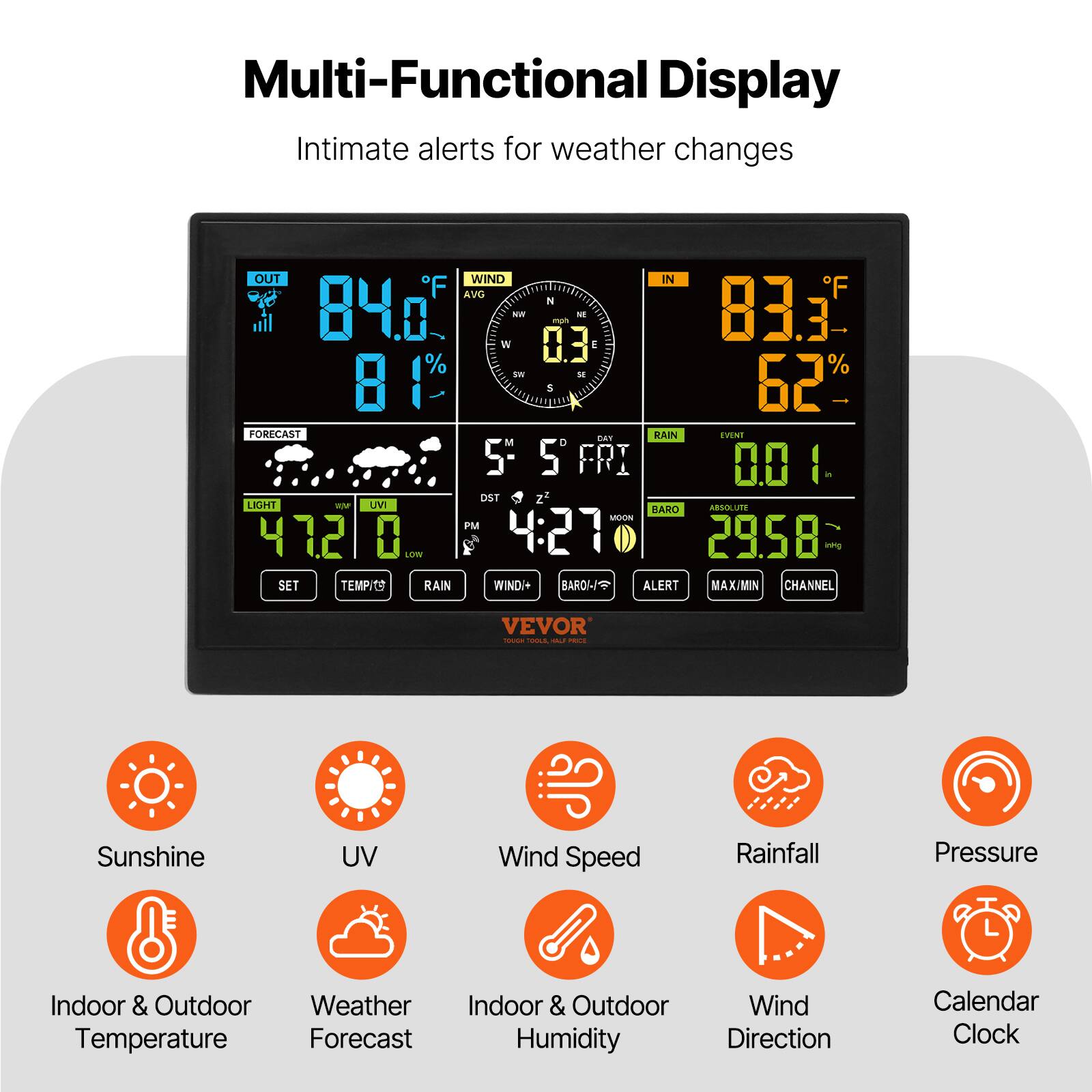Multi-Functional Display  
Intimate alerts for weather changes  

OUT  
84.0°F  
81%  

IN  
83.3°F  
62%  

WIND  
0.3 E  

FORECAST  
RAIN  
0.01 in  

LIGHT  
47.2  
0  

DST  
4:27 PM  

BARO  
29.58  

SET TEMP  
RAIN  
WIND  

VEVOR  

Sunshine  
UV  
Wind Speed  
Rainfall  
Pressure  
Indoor & Outdoor Temperature  
Weather Forecast  
Indoor & Outdoor Humidity  
Wind Direction  
Calendar Clock
