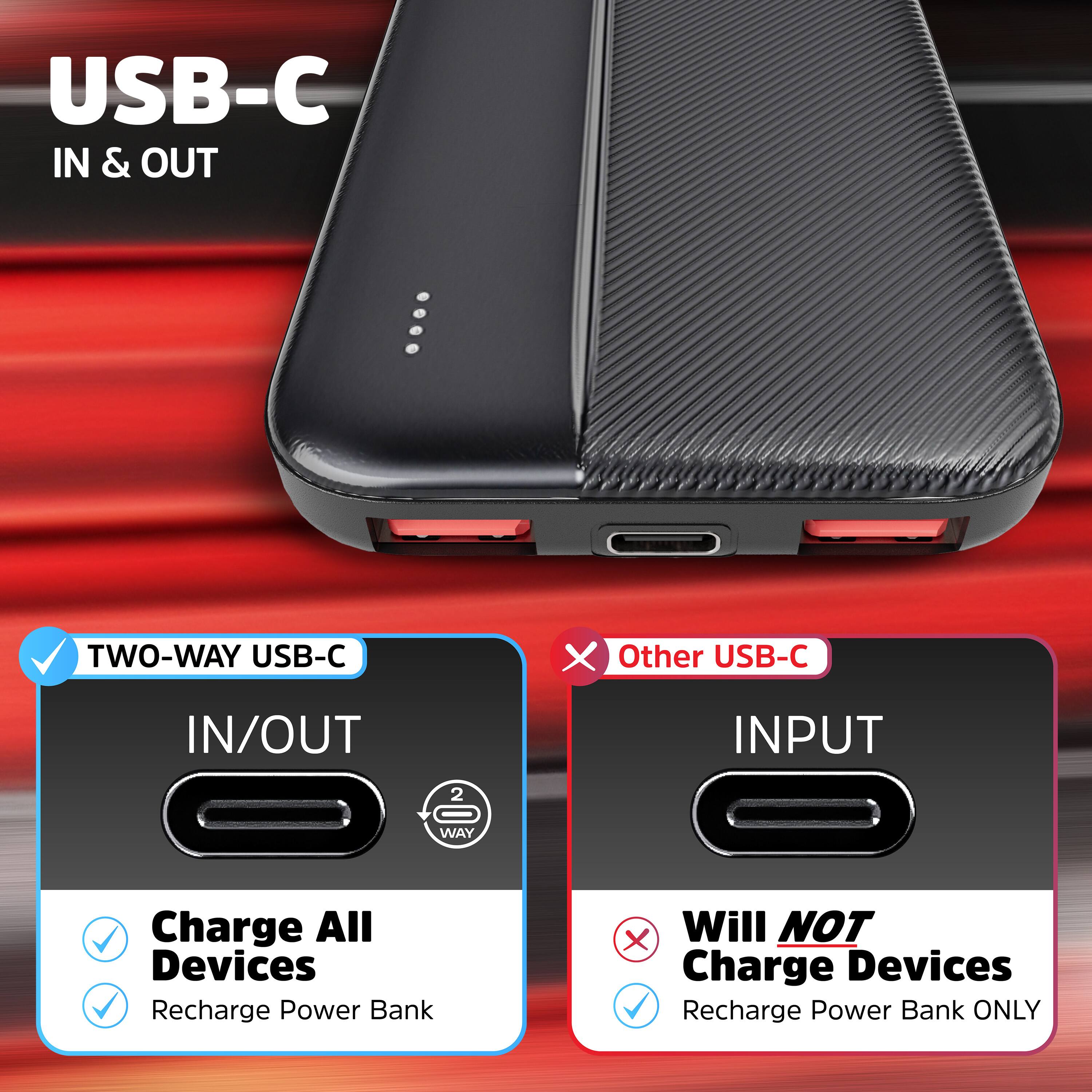 USB-C IN & OUT

TWO-WAY USB-C
IN/OUT
Charge All Devices
Recharge Power Bank

Other USB-C
INPUT
Will NOT Charge Devices
Recharge Power Bank ONLY
