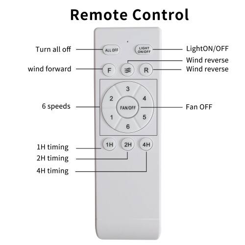 Remote Control

- Turn all off
- Wind forward
- ALL OFF
- F LIGHT ON/OFF
- R LightON/OFF
- Wind reverse
- Wind reverse
- 6 speeds
- 2 1 3
- FANOFF
- 6 4 5
- Fan OFF
- 1H timing
- 2H timing
- 4H timing