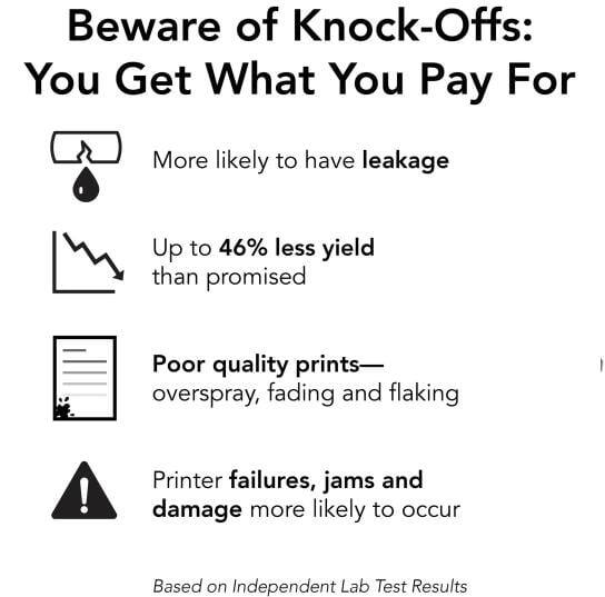 Beware of Knock-Offs: You Get What You Pay For

More likely to have leakage
Up to 46% less yield than promised
Poor quality prints—overspray, fading and flaking
Printer failures, jams and damage more likely to occur

Based on Independent Lab Test Results