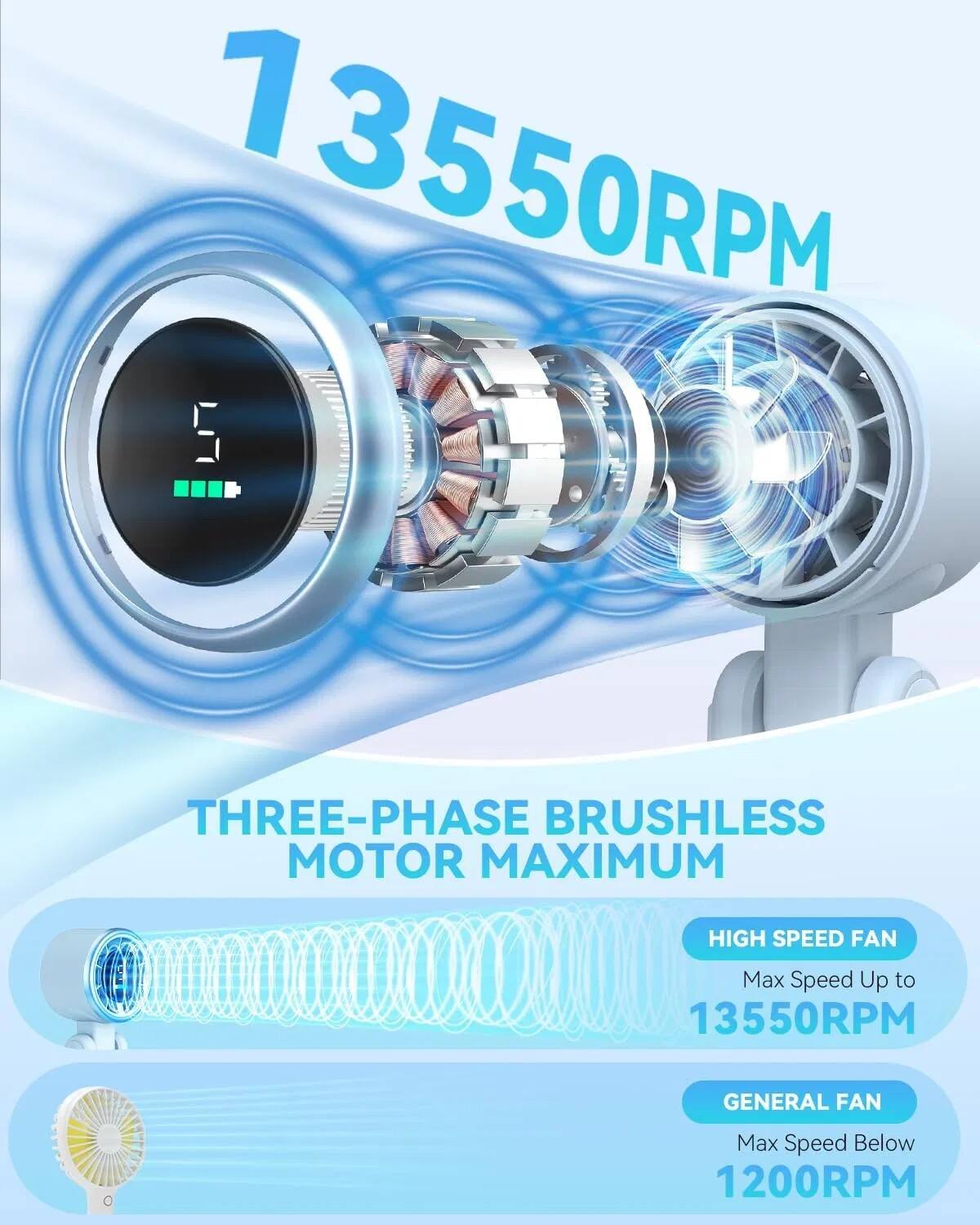 1 13550RPM 5 ODD THREE-PHASE BRUSHLESS MOTOR MAXIMUM HIGH SPEED FAN Max Speed Up to 13550RPM GENERAL FAN Max Speed Below 1200RPM