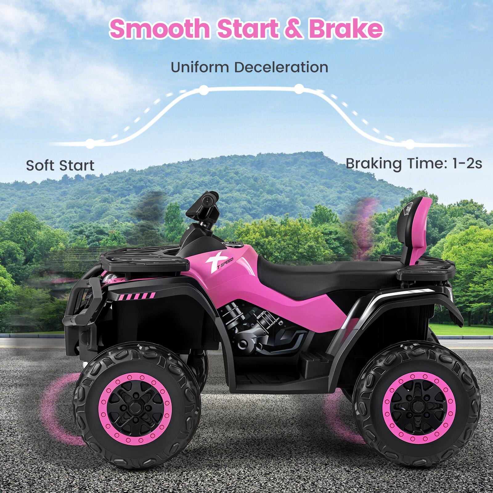 Smooth Start & Brake  
Uniform Deceleration  
Soft Start  
Braking Time: 1-2s