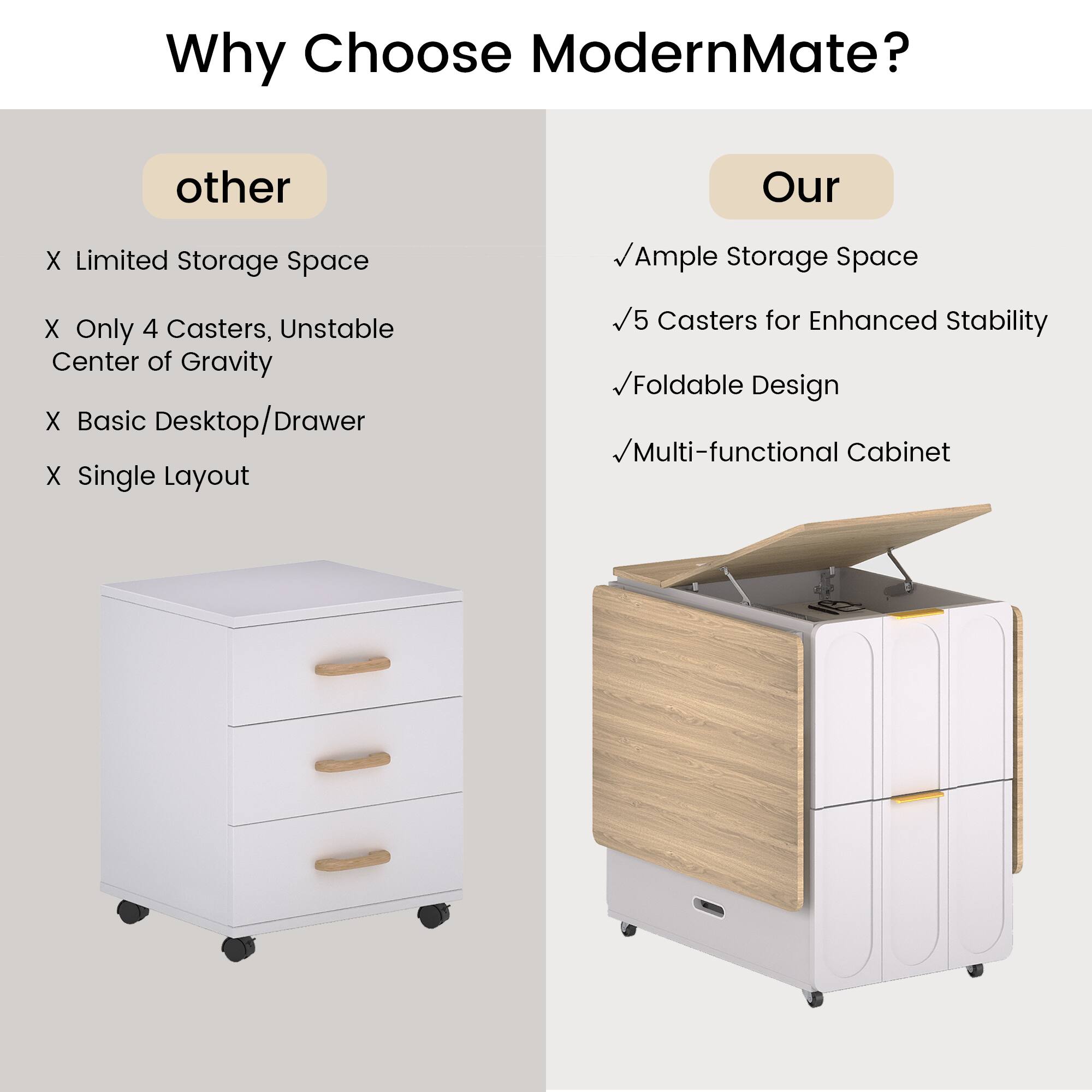 Why Choose ModernMate?

other
- Limited Storage Space
- Only 4 Casters, Unstable Center of Gravity
- Basic Desktop/Drawer
- Single Layout

Our
- Ample Storage Space
- 5 Casters for Enhanced Stability
- Foldable Design
- Multi-functional Cabinet