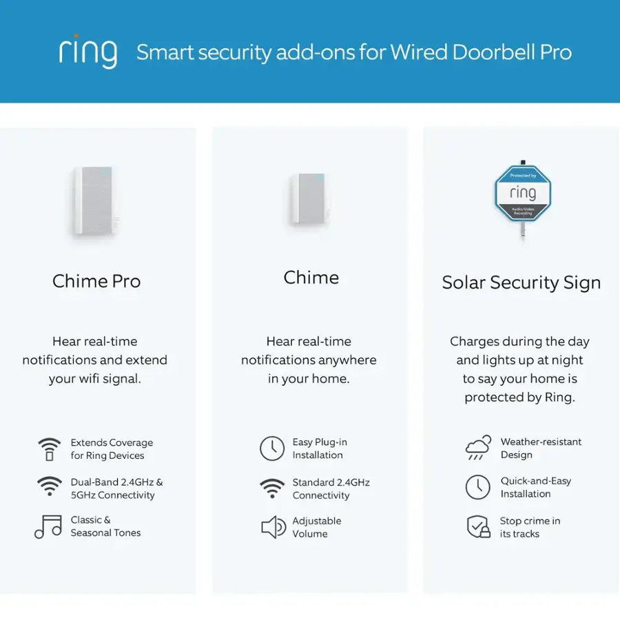 Ring Smart Security Add-ons for Wired Doorbell Pro:

1. Chime Pro: Hear real-time notifications and extend your Wi-Fi signal. Hear real-time notifications anywhere in your home. Charges during the day and lights up at night to say your home is protected by Ring.
2. Chime: Hear real-time notifications and extend your Wi-Fi signal. Hear real-time notifications anywhere in your home. Charges during the day and lights up at night to say your home is protected by Ring.
3. Solar Security Sign: Hear real-time notifications and extend your Wi-Fi signal. Hear real-time notifications anywhere in your home. Charges during the day and lights up at night to say your home is protected by Ring.
4. Charges during the day and lights up at night to say your home is protected by Ring.
5. Easy Plug-in Installation: Quick-and-Easy Installation.
6. Weather-resistant Design: Protects your device from the elements.
7. Dual-Band 2.4GHz & 5GHz Connectivity: Standard 2.4GHz Connectivity.
8. Quick-and-Easy Installation: Classic & Seasonal Tones.
9. Adjustable Volume: Stop crime in its tracks.