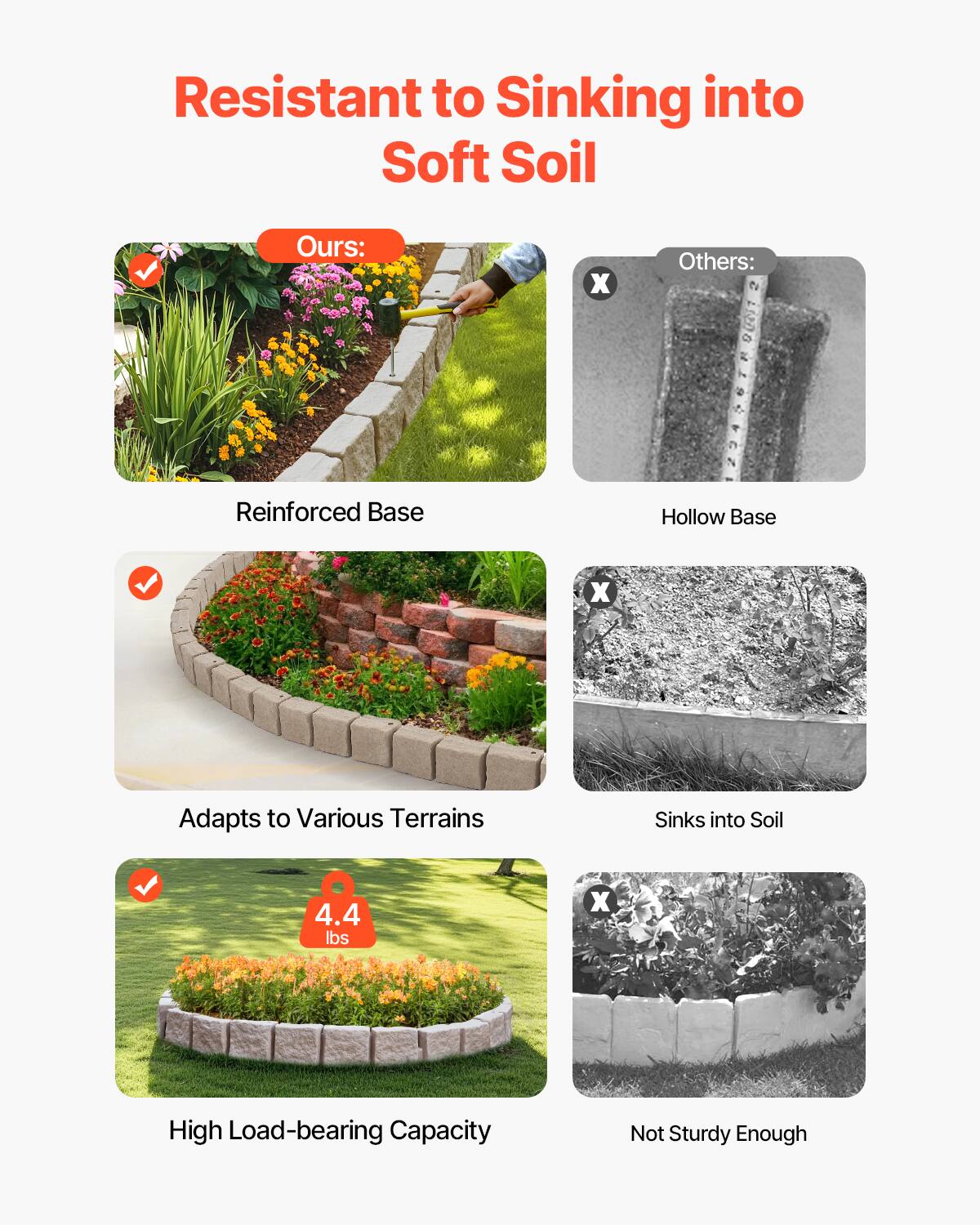 Resistant to Sinking into Soft Soil

Ours:
- Reinforced Base
- Adapts to Various Terrains
- High Load-bearing Capacity (4.4 lbs)

Others:
- Hollow Base
- Sinks into Soil
- Not Sturdy Enough