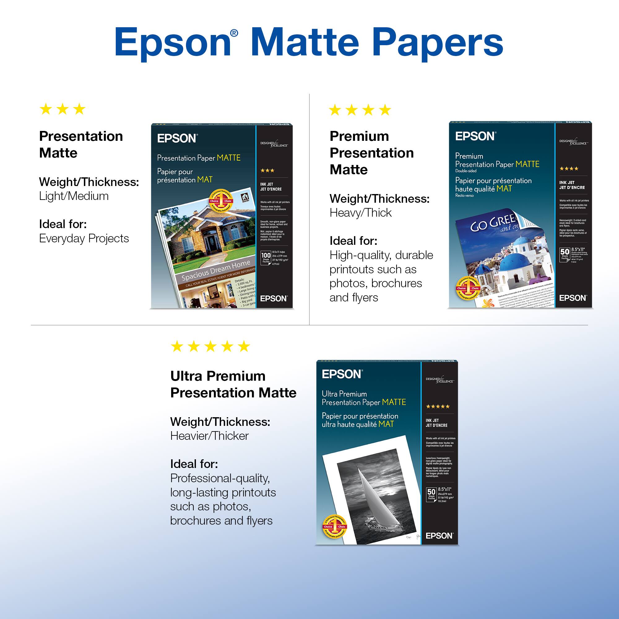Epson Matte Papers

Presentation Matte
Weight/Thickness: Light/Medium
Ideal for: Everyday Projects

Premium Presentation Matte
Weight/Thickness: Heavy/Thick
Ideal for: High-quality, durable printouts such as photos, brochures and flyers

Ultra Premium Presentation Matte
Weight/Thickness: Heavier/Thicker
Ideal for: Professional-quality, long-lasting printouts such as photos, brochures and flyers