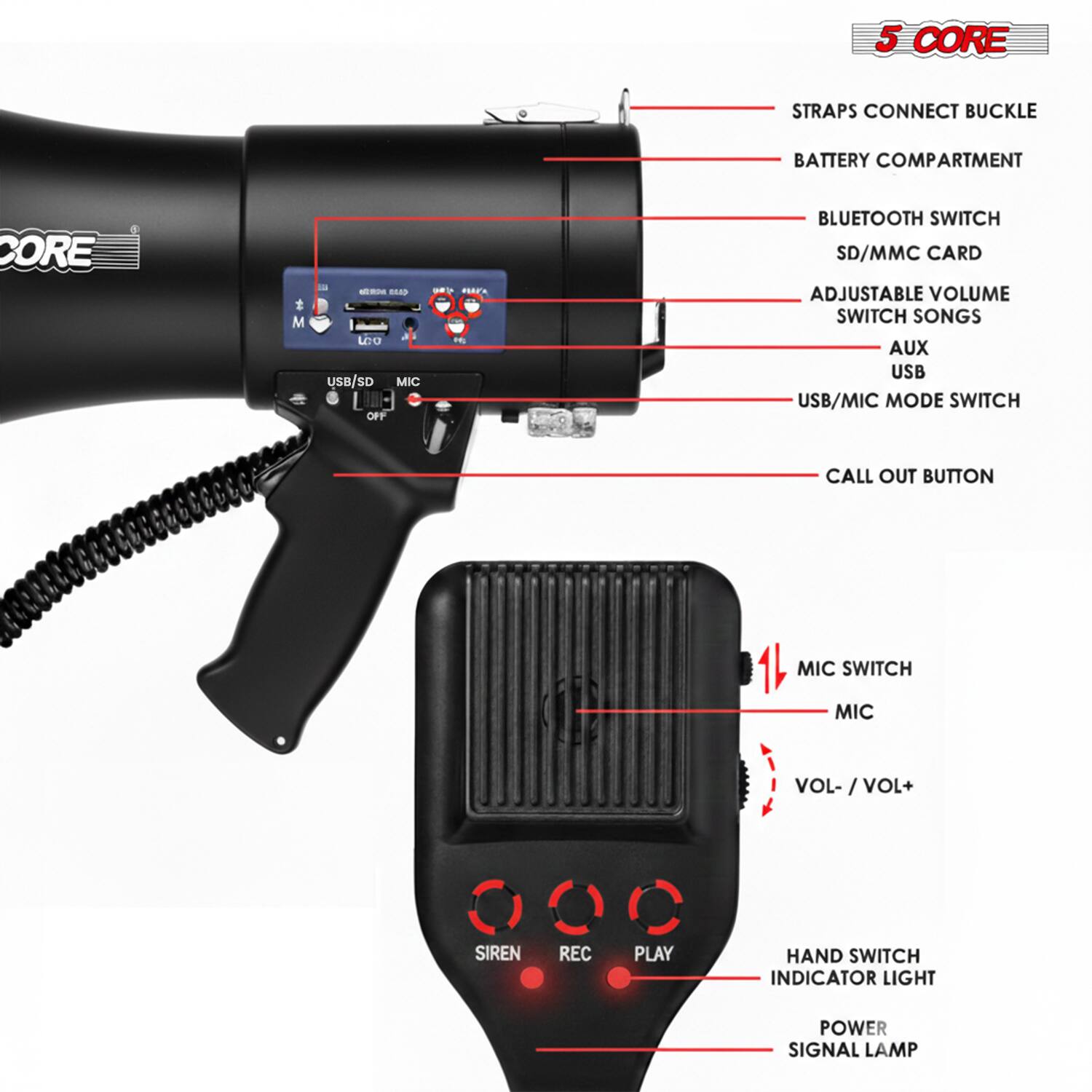 5 CORE STRAPS CONNECT BUCKLE BATTERY COMPARTMENT CORE * M - SAAP Eo USB/SD MIC LIH OFF H.. T BLUETOOTH SWITCH SD/MMC CARD ADJUSTABLE VOLUME SWITCH SONGS AUX USB USB/MIC MODE SWITCH CALL OUT BUTTON MIC SWITCH MIC VOL-/ VOL+ VOL- / SIREN REC PLAY HAND SWITCH INDICATOR LIGHT POWER SIGNAL LAMP