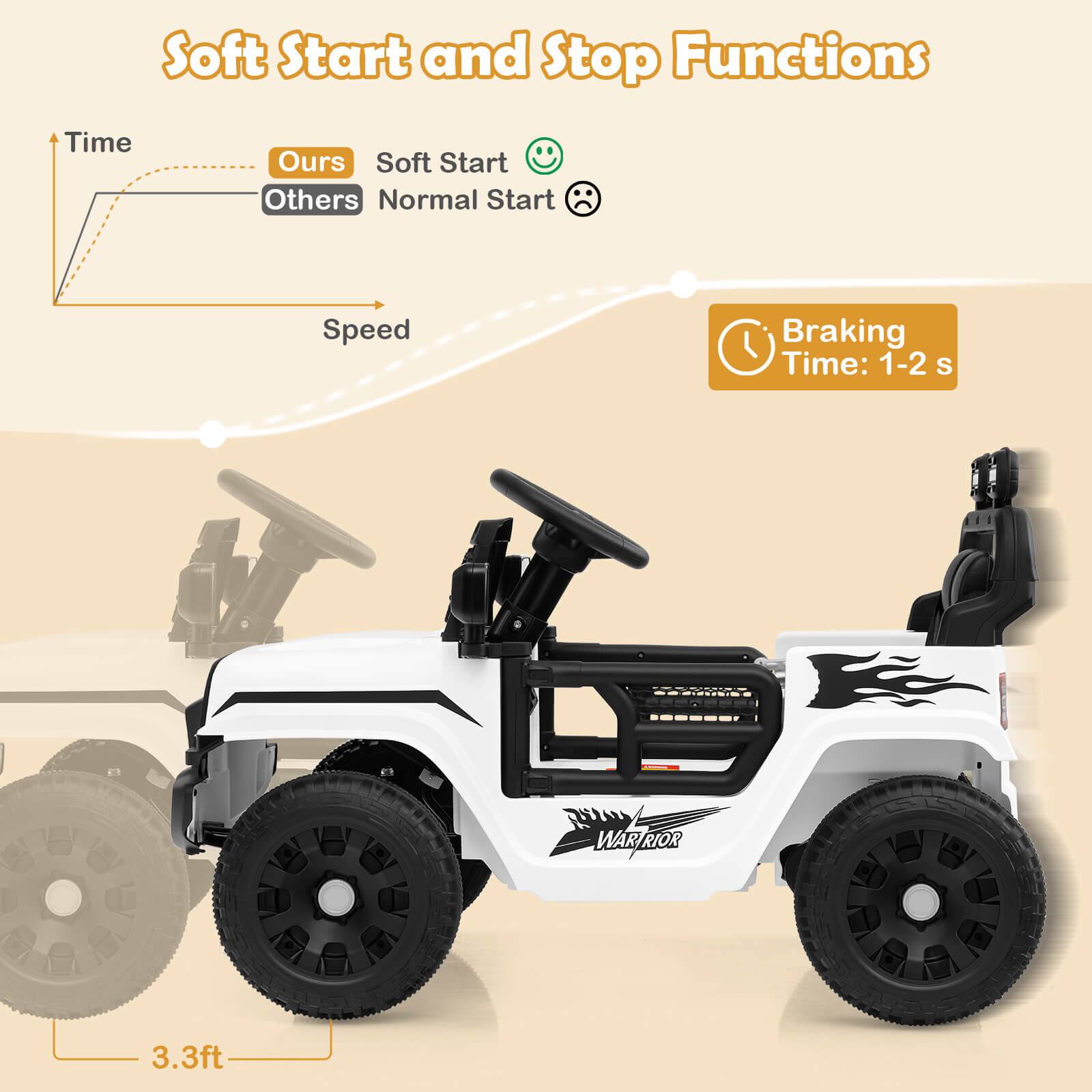 Soft Start and Stop Functions

- Time
  - Ours: Soft Start
  - Others: Normal Start

- Braking Time: 1-2 s

- 3.3ft