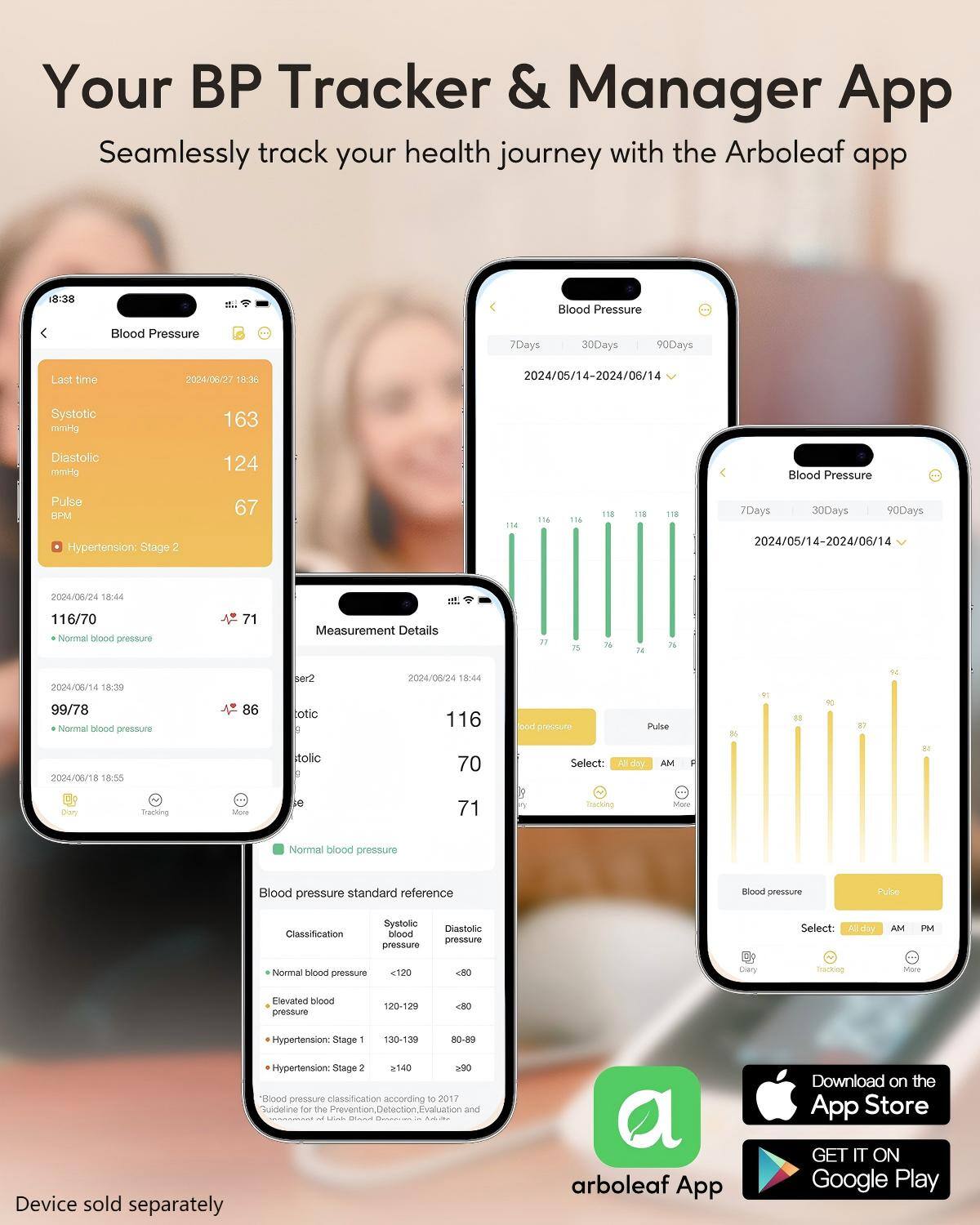 Your BP Tracker & Manager App  
Seamlessly track your health journey with the Arboleaf app  

Blood Pressure  
Last time: 2024/06/27 16:36  
Systolic: 163 mmHg  
Diastolic: 124 mmHg  
Pulse: 67 BPM  
Hypertension: Stage 2  

2024/06/21 18:44  
116/70  
Normal blood pressure  

2024/06/14 18:39  
99/78  
Normal blood pressure  

2024/06/18 18:55  
71  

Measurement Details  
116  
70  
71  

Blood pressure standard reference  
Classification  
Normal blood pressure: <120 <80  
Elevated blood pressure: 120-129 <80  
Hypertension: Stage 1: 130-139 80-89  
Hypertension: Stage 2: ≥140 ≥90  

Blood pressure  
Pulse  

Select: All day AM PM  

Device sold separately  

Download on the App Store  
GET IT ON Google Play  

arboleaf App