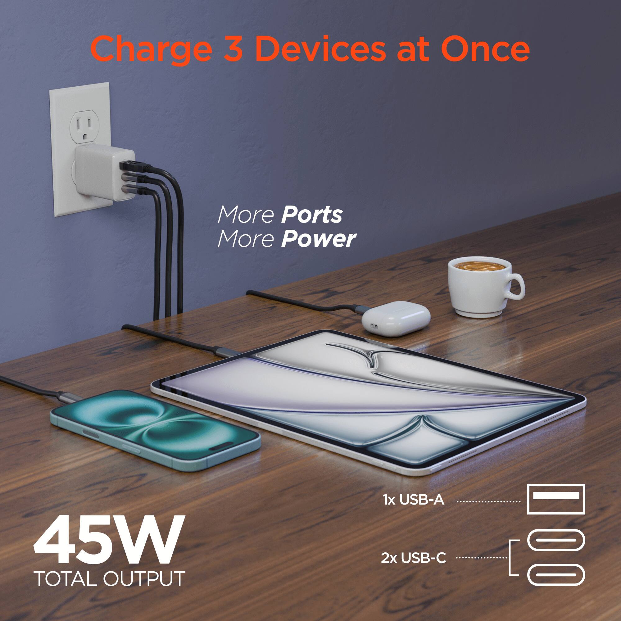 Charge 3 Devices at Once  
More Ports More Power  
45W TOTAL OUTPUT  
1x USB-A  
2x USB-C