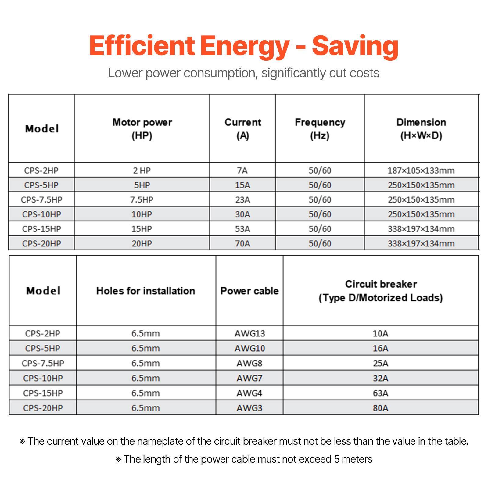 Efficient Energy - Saving  
Lower power consumption, significantly cut costs

| Model    | Motor power (HP) | Current (A) | Frequency (Hz) | Dimension (HxWxD) |
|----------|----------------|------------|---------------|------------------|
| CPS-2HP  | 2 HP           | 7A         | 50/60         | 187x105x133mm     |
| CPS-5HP  | 5 HP           | 15A        | 50/60         | 250x150x135mm     |
| CPS-7.5HP| 7.5 HP         | 23A        | 50/60         | 250x150x135mm     |
| CPS-10HP | 10 HP          | 30A        | 50/60         | 250x150x135mm     |
| CPS-15HP | 15 HP          | 53A        | 50/60         | 338x197