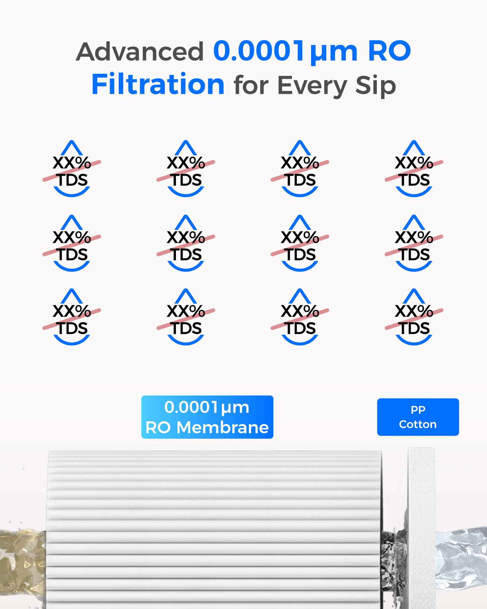 Advanced 0.0001 µm RO Filtration for Every Sip

XX% TDS
XX% TDS
XX% TDS
XX% TDS
XX% TDS
XX% TDS
XX% TDS
XX% TDS
XX% TDS
XX% TDS
XX% TDS
XX% TDS

0.0001 µm RO Membrane
PP Cotton