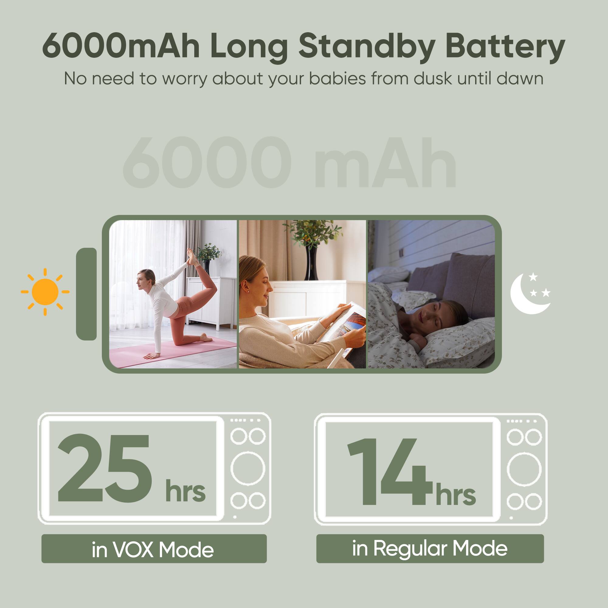 6000mAh Long Standby Battery
No need to worry about your babies from dusk until dawn
6000 mAh
25 hrs in VOX Mode
14 hrs in Regular Mode