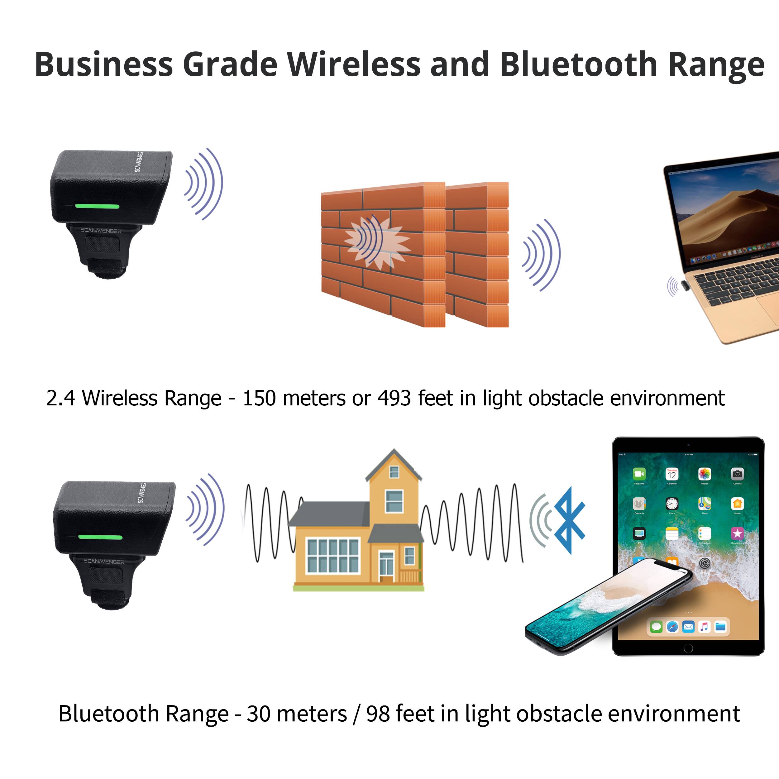 Business Grade Wireless and Bluetooth Range

2.4 Wireless Range - 150 meters or 493 feet in light obstacle environment

Bluetooth Range - 30 meters / 98 feet in light obstacle environment