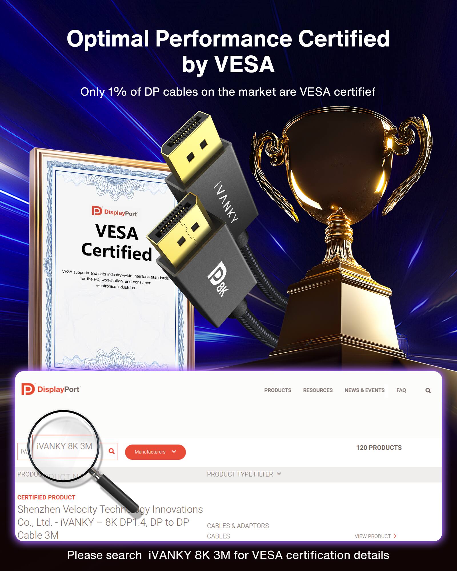 Optimal Performance Certified by VESA  
Only 1% of DP cables on the market are VESA certified

P DisplayPort  
VESA Certified  
VESA supports and sets industry-wide interface standards for the PC, workstation, and consumer electronics industries.

iVANKY P 8K  
DisplayPort  
PRODUCTS RESOURCES NEWS & EVENTS  
FAQ  

iVANKY 8K 3M iVA  
Manufacturers  
120 PRODUCTS  
PRODUCT TYPE FILTER  
CERTIFIED PRODUCT  
Shenzhen Velocity Technology Innovations Co., Ltd. - iVANKY - 8K DP1.4, DP to DP ADAPTORS CABLES & CABLES 3M  
VIEW PRODUCT  

Please search iVANKY 8K 3M for VESA certification details