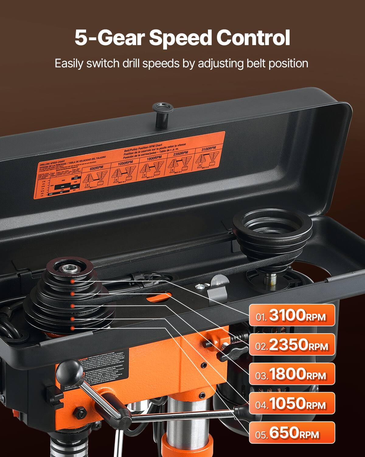 5-Gear Speed Control  
Easily switch drill speeds by adjusting belt position  

Belt Position - RPM Chart  
01. 3100RPM  
02. 2350RPM  
03. 1800RPM  
04. 1050RPM  
05. 650RPM