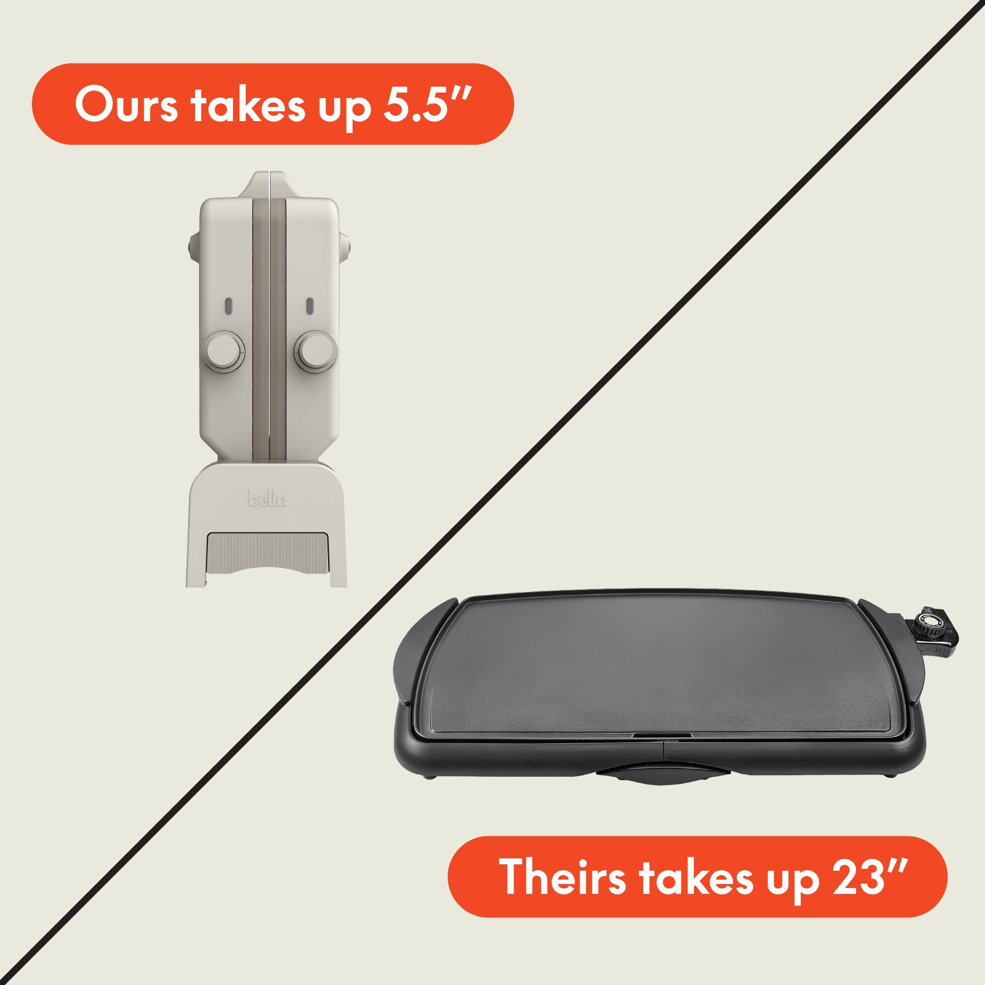 Ours takes up 5.5"  
Theirs takes up 23"