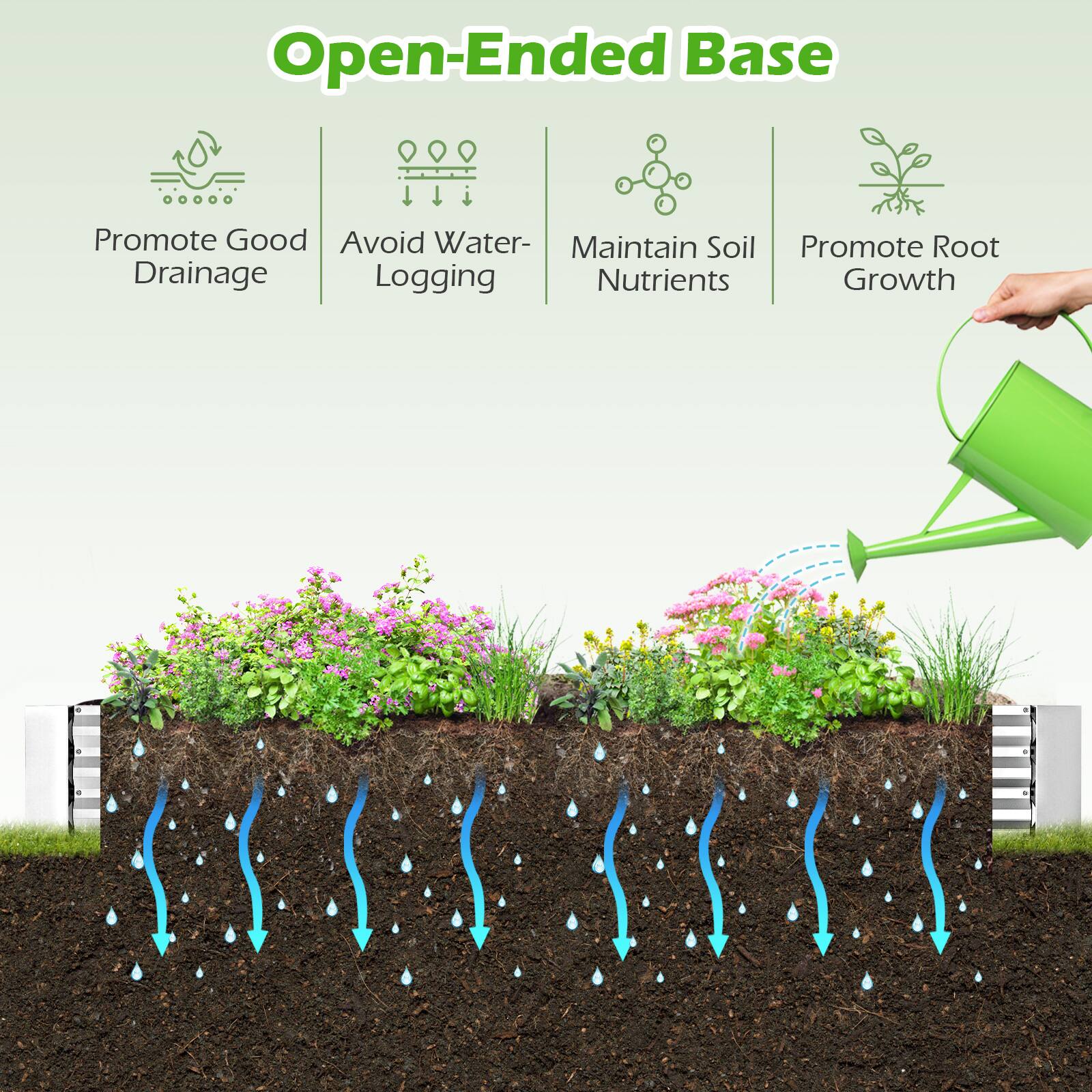 Open-Ended Base

- Promote Good Drainage
- Avoid Water-Logging
- Maintain Soil Nutrients
- Promote Root Growth