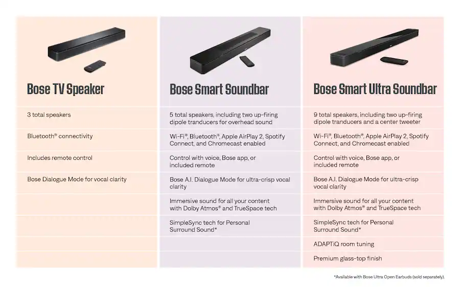 Bose Smart Soundbar with Dolby Atmos and Voice Control Black Bose Smart Soundbar with Dolby Atmos and Voice Control Black