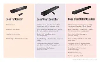 Bose Smart Ultra Soundbar with Dolby Atmos and Voice Assistant Bose Smart Ultra Soundbar with Dolby Atmos and Voice Assistant