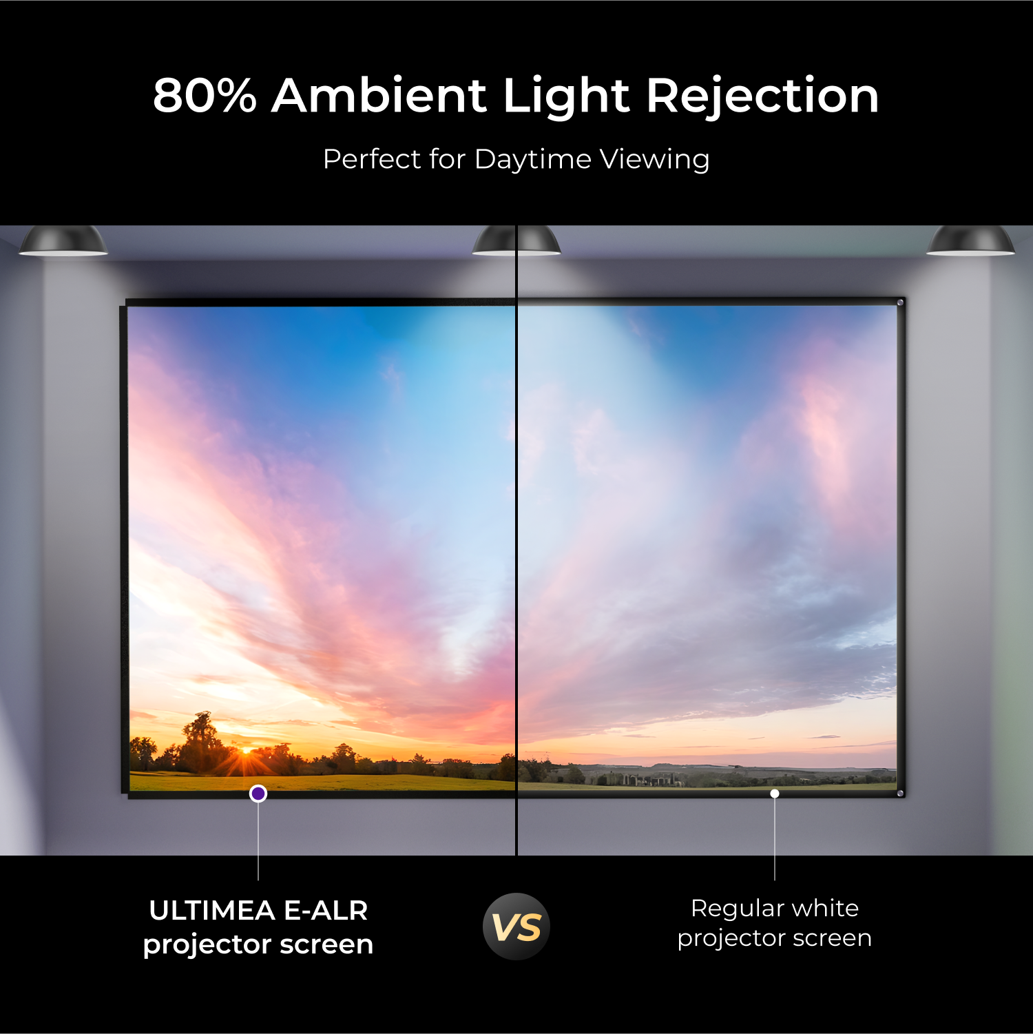 80% Ambient Light Rejection
Perfect for Daytime Viewing
ULTIMEA E-ALR projector screen VS Regular white projector screen