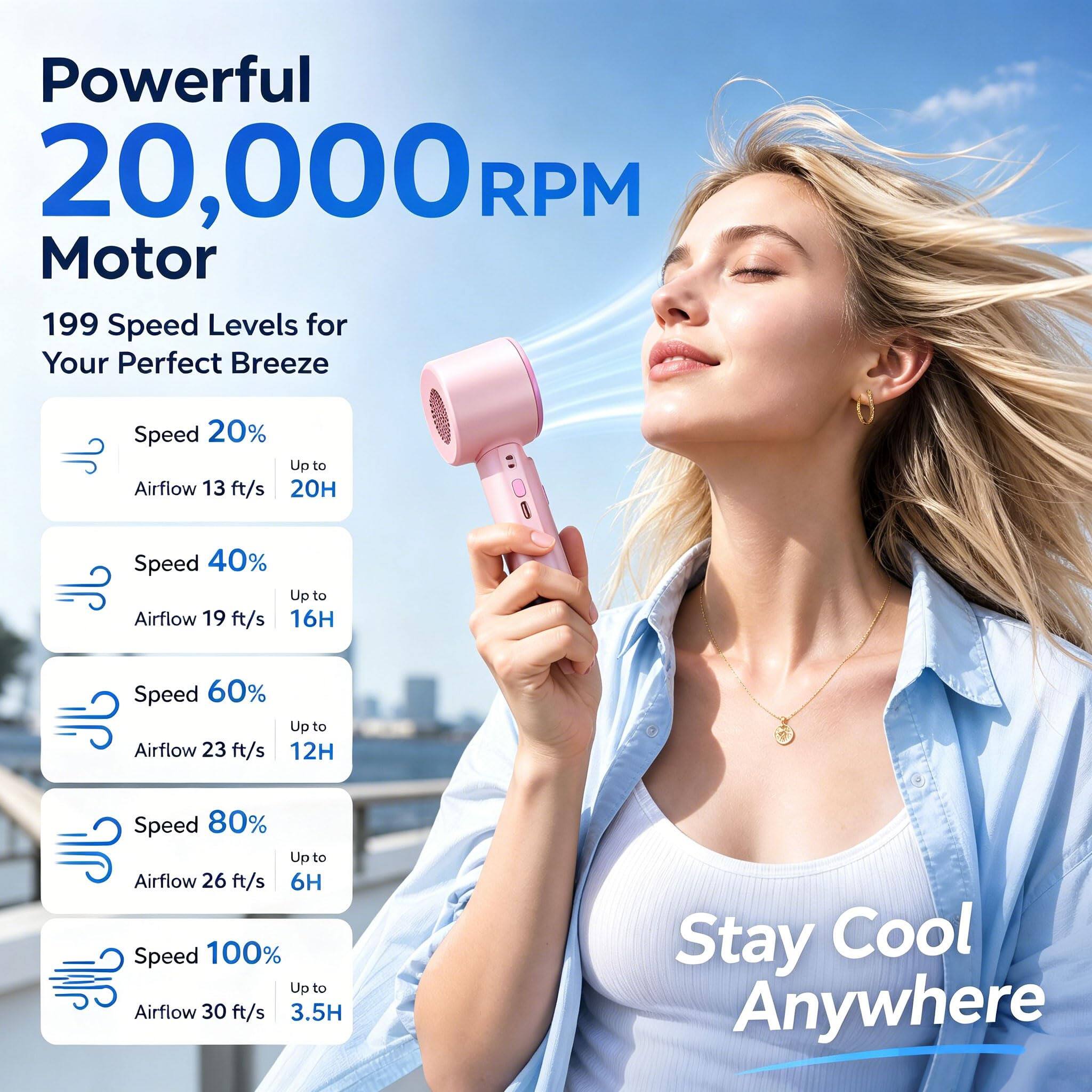 Powerful 20,000 RPM Motor  
199 Speed Levels for Your Perfect Breeze  

- Speed 20%  
  Airflow 13 ft/s  
  Up to 20H  

- Speed 40%  
  Airflow 19 ft/s  
  Up to 16H  

- Speed 60%  
  Airflow 23 ft/s  
  Up to 12H  

- Speed 80%  
  Airflow 26 ft/s  
  Up to 6H  

- Speed 100%  
  Airflow 30 ft/s  
  Up to 3.5H  

Stay Cool Anywhere