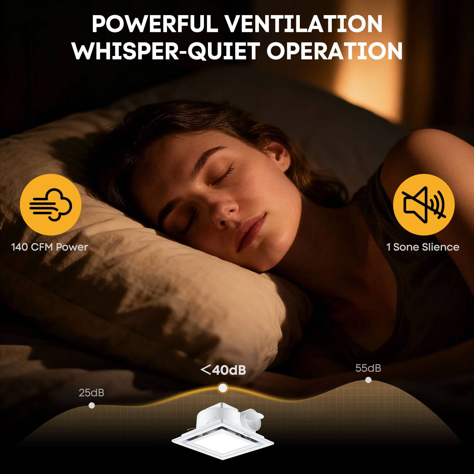 POWERFUL VENTILATION  
WHISPER-QUIET OPERATION

140 CFM Power  
1 Sone Silence  
<40dB  
25dB  
55dB
