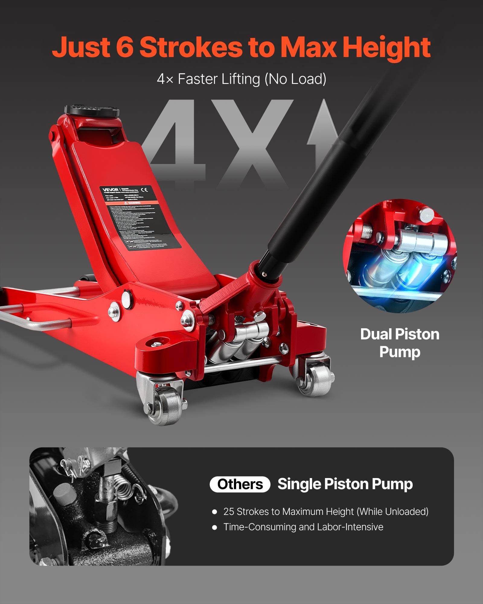 Just 6 Strokes to Max Height  
4x Faster Lifting (No Load)  

VEVC CC 4X Dual Piston Pump  
Others Single Piston Pump  
25 Strokes to Maximum Height (While Unloaded)  
Time-Consuming and Labor-Intensive