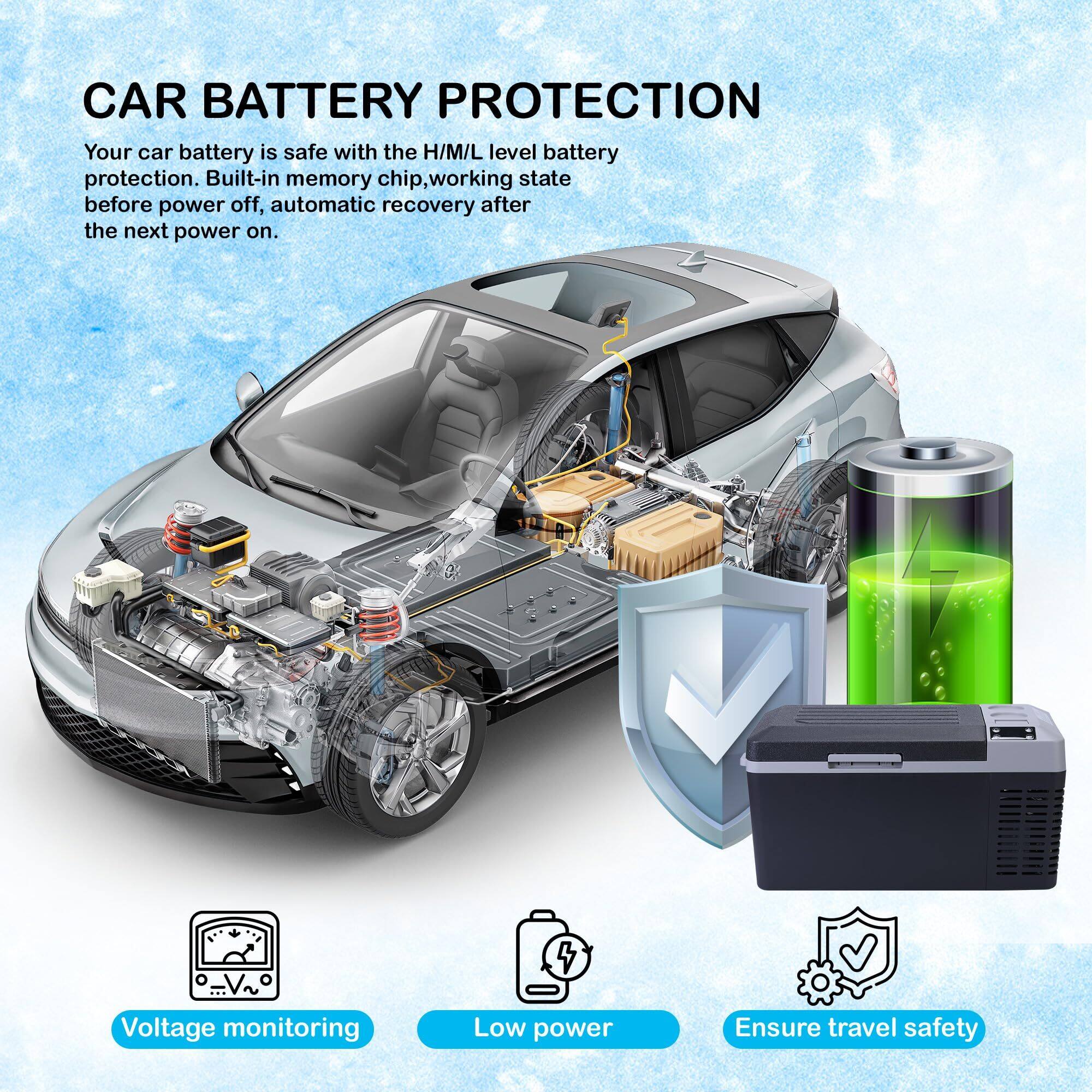 CAR BATTERY PROTECTION

Your car battery is safe with the H/M/L level battery protection. Built-in memory chip, working state before power off, automatic recovery after the next power on.

- Voltage monitoring
- Low power
- Ensure travel safety