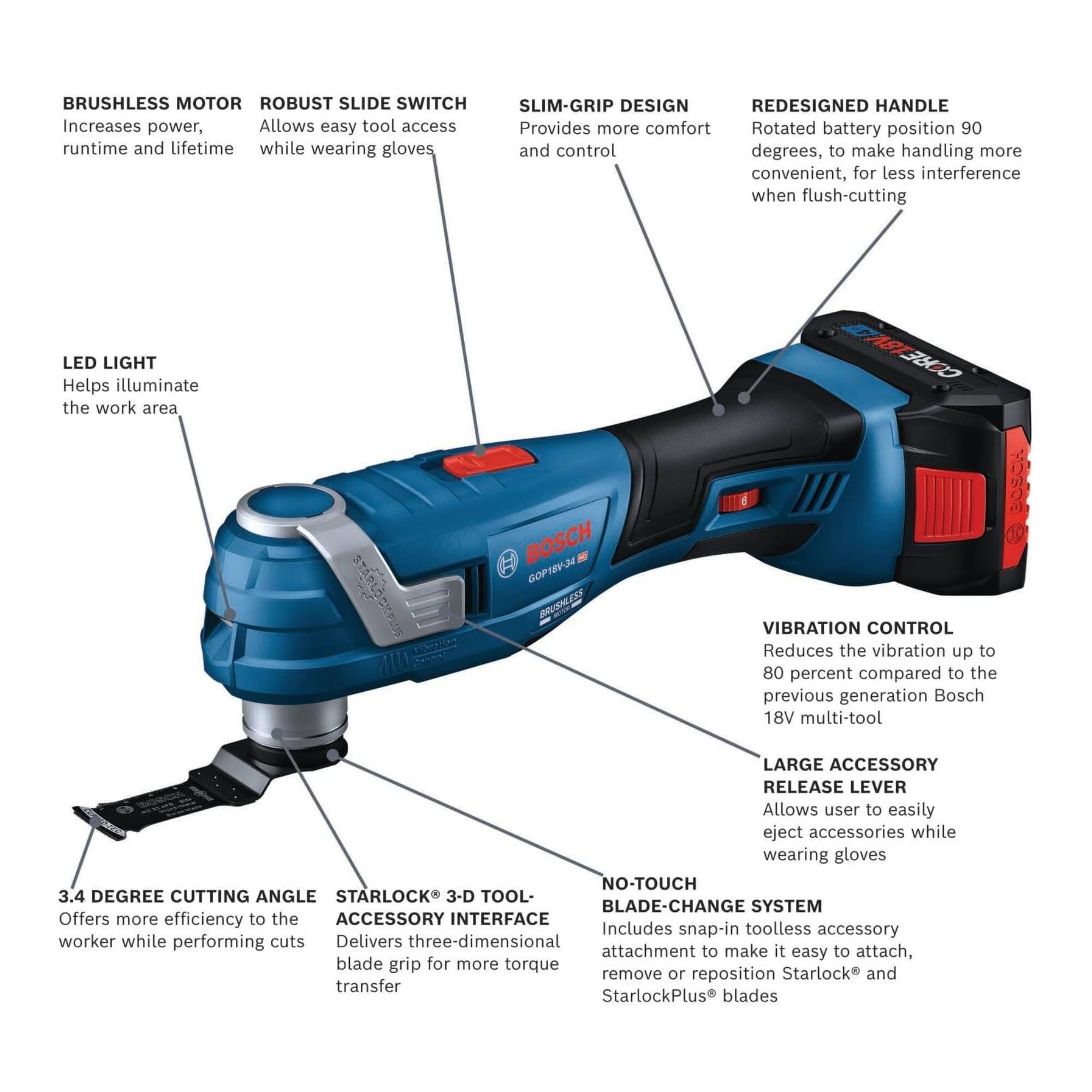 - **BRUSHLESS MOTOR**: Increases power, runtime, and lifetime.
- **ROBUST SLIDE SWITCH**: Allows easy tool access while wearing gloves.
- **SLIM-GRIP DESIGN**: Provides more comfort and control.
- **REDESIGNED HANDLE**: Rotated battery position 90 degrees to make handling more convenient, with less interference when flush-cutting.
- **LED LIGHT**: Helps illuminate the work area.
- **VIBRATION CONTROL**: Reduces vibration up to 80 percent compared to the previous generation Bosch 18V multi-tool.
- **LARGE ACCESSORY RELEASE LEVER**: Allows users to easily eject accessories while wearing gloves.
- **3.4 DEGREE CUTTING ANGLE**: Offers more efficiency to the worker while performing cuts.
- **STARLOCK® 3-D TOOL-BLADE-CHANGE SYSTEM**: Delivers three-dimensional attachment for easy attachment, removal, or repositioning of Starlock® and StarlockPlus® blades.
- **NO-TOUCH BLADE-CHANGE SYSTEM**: Includes snap-in toolless accessory attachment to make it easy to attach, remove, or reposition Starlock® and StarlockPlus® blades.