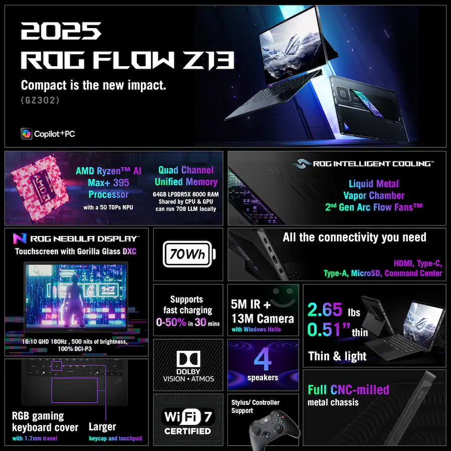 ASUS ROG Flow Z13 13.4