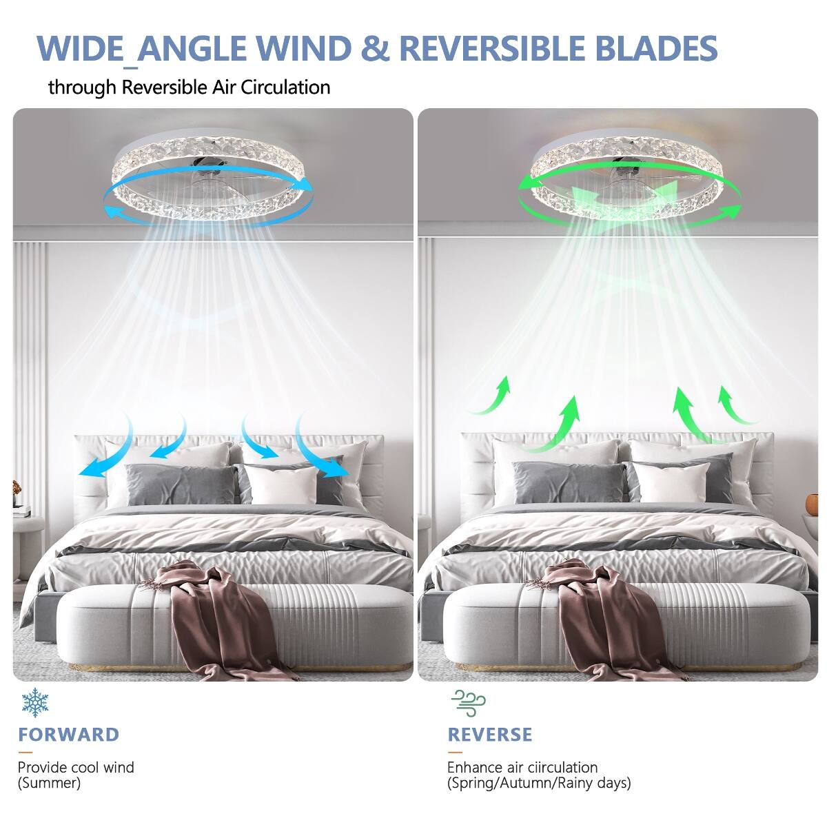 WIDE ANGLE WIND & REVERSIBLE BLADES - through Reversible Air Circulation

FORWARD
Provide cool wind (Summer)

REVERSE
Enhance air circulation (Spring/Autumn/Rainy days)