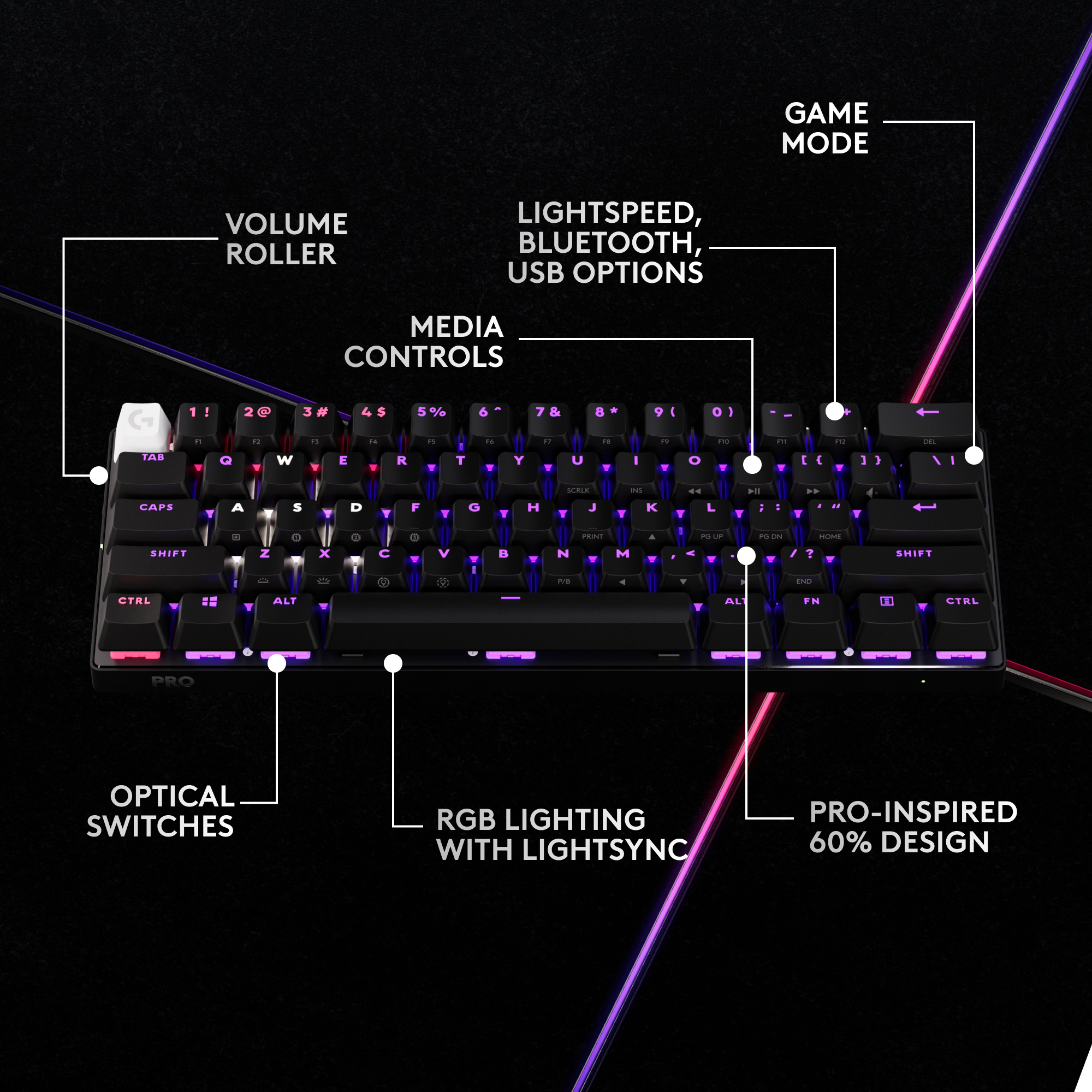 GAME MODE VOLUME ROLLER LIGHTSPEED, BLUETOOTH, USB OPTIONS MEDIA CONTROLS 1 : 3 $ 5 % 6 7 & B I - - - : - - a. - .. - . T. -. TAB Q W E R T Y U I & i 1 1 I SCRLE -. a.. CAPS A S D F G H J K L I I SMIPT . Z x O C C V B N F M - -- - -. HOA ? SHIFT .6 . - STAL 12 ALT AL FN 11 CTAL PRO OPTICAL SWITCHES RGB LIGHTING WITH LIGHTSYNC PRO-INSPIRED 60% DESIGN