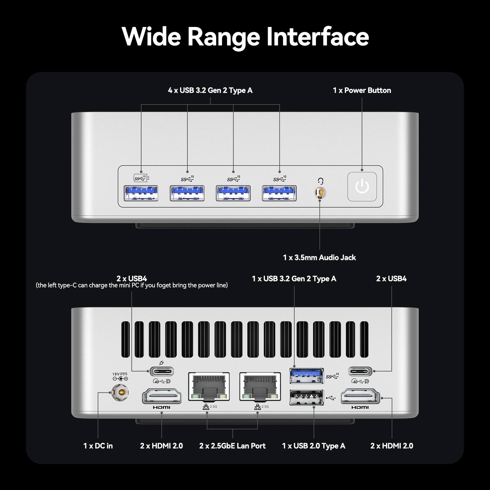 Wide Range Interface

- 4 x USB 3.2 Gen 2 Type A
- 1 x Power Button
- 1 x 3.5mm Audio Jack
- 1 x USB 3.2 Gen 2 Type A
- 2 x USB4 (the left type-C can charge the mini PC if you forget to bring the power line)
- 2 x USB4
- 1 x DC in
- 2 x HDMI 2.0
- 2 x 2.5GbE LAN Port
- 1 x USB 2.0 Type A
- 2 x HDMI 2.0
