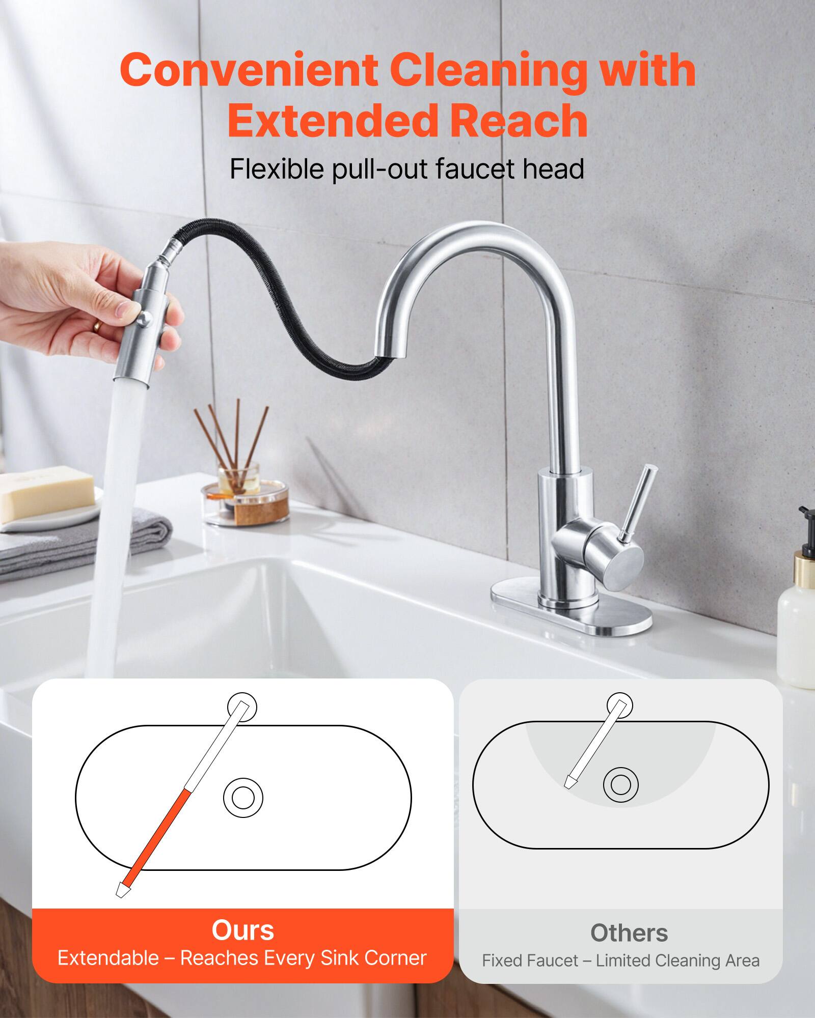 Convenient Cleaning with Extended Reach

Flexible pull-out faucet head

Ours
Extendable – Reaches Every Sink Corner

Others
Fixed Faucet – Limited Cleaning Area