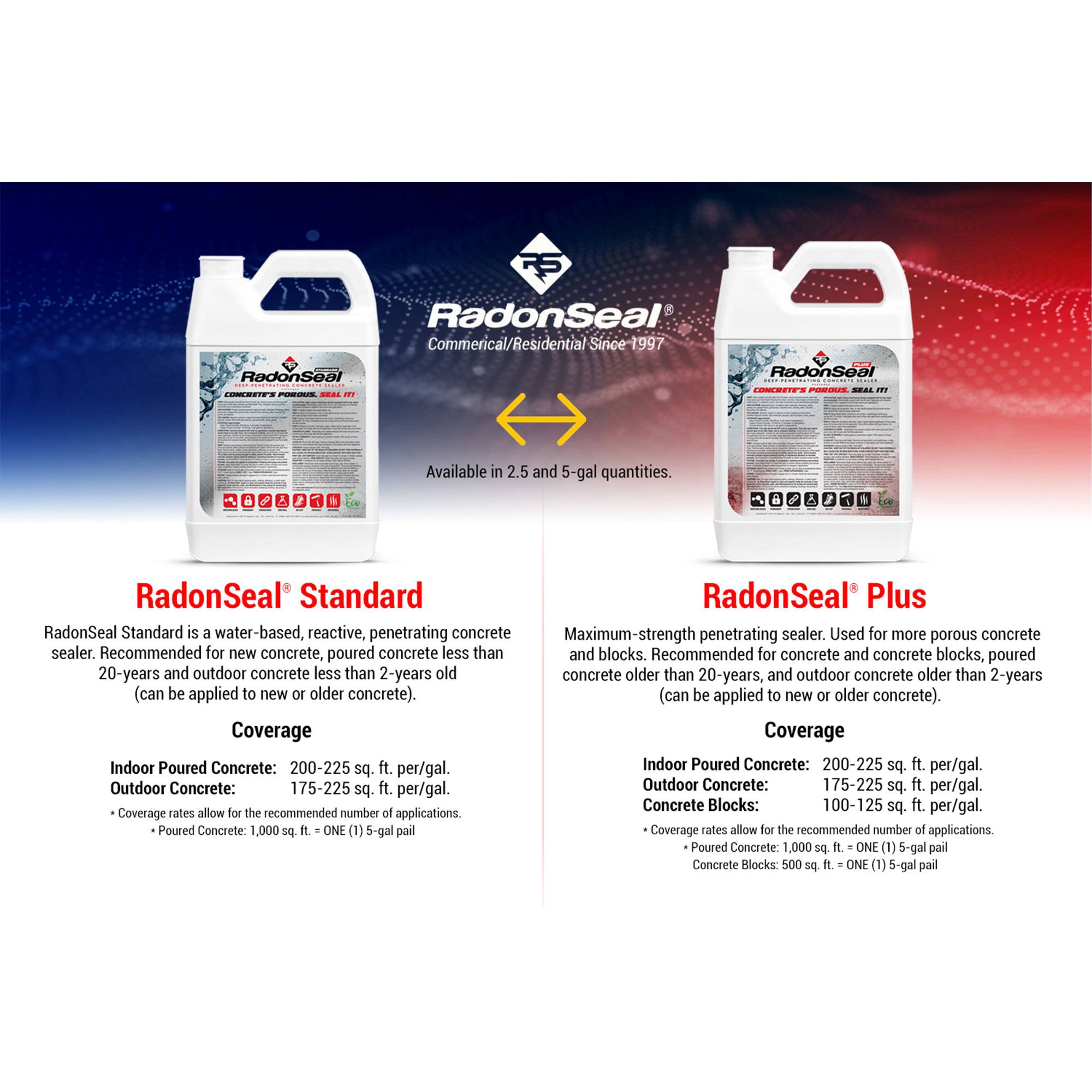 **RadonSeal® Standard**

RadonSeal Standard is a water-based, reactive, penetrating concrete sealer. Recommended for new concrete, poured concrete less than 20-years and outdoor concrete less than 2-years old (can be applied to new or older concrete).

**Coverage**

- Indoor Poured Concrete: 200-225 sq. ft. per/gal.
- Outdoor Concrete: 175-225 sq. ft. per/gal.
- Coverage rates allow for the recommended number of applications.
- Poured Concrete: 1,000 sq. ft. = ONE (1) 5-gal pail

**RadonSeal® Plus**

Maximum-strength penetrating sealer. Used for more porous concrete and blocks. Recommended for concrete and concrete blocks, poured concrete older than 20-years, and outdoor concrete older than 2-years (can be applied to new or older concrete).

**Coverage**

- Indoor Poured Concrete: 200-225 sq. ft. per/gal.
- Outdoor Concrete: 175-225 sq. ft. per/gal.
- Concrete Blocks: 100-125 sq.