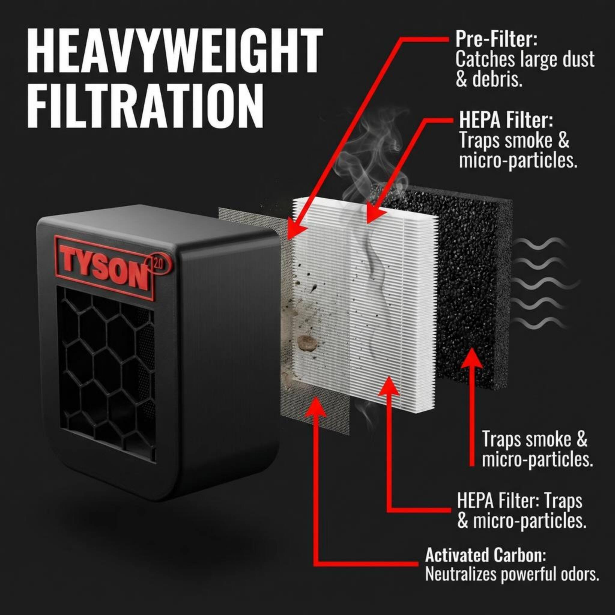 HEAVYWEIGHT FILTRATION

Pre-Filter: Catches large dust & debris.

HEPA Filter: Traps smoke & micro-particles.

Activated Carbon: Neutralizes powerful odors.
