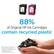 88% of Original HP Ink Cartridges contain recycled plastic. 188% of HP Original Ink Cartridges contain between 5-75% recycled plastic. The percentage for Original HP Ink Cartridges does not include ink bottles and other products not listed. The image was created in March 2024, and it is the fifth revision.